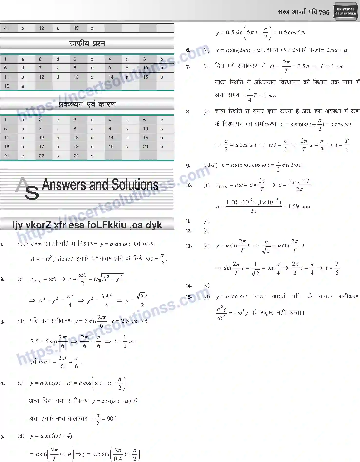 NCERT-Notes-Class-12-Physics-सरल-आवर्त-गति-1055-page-39