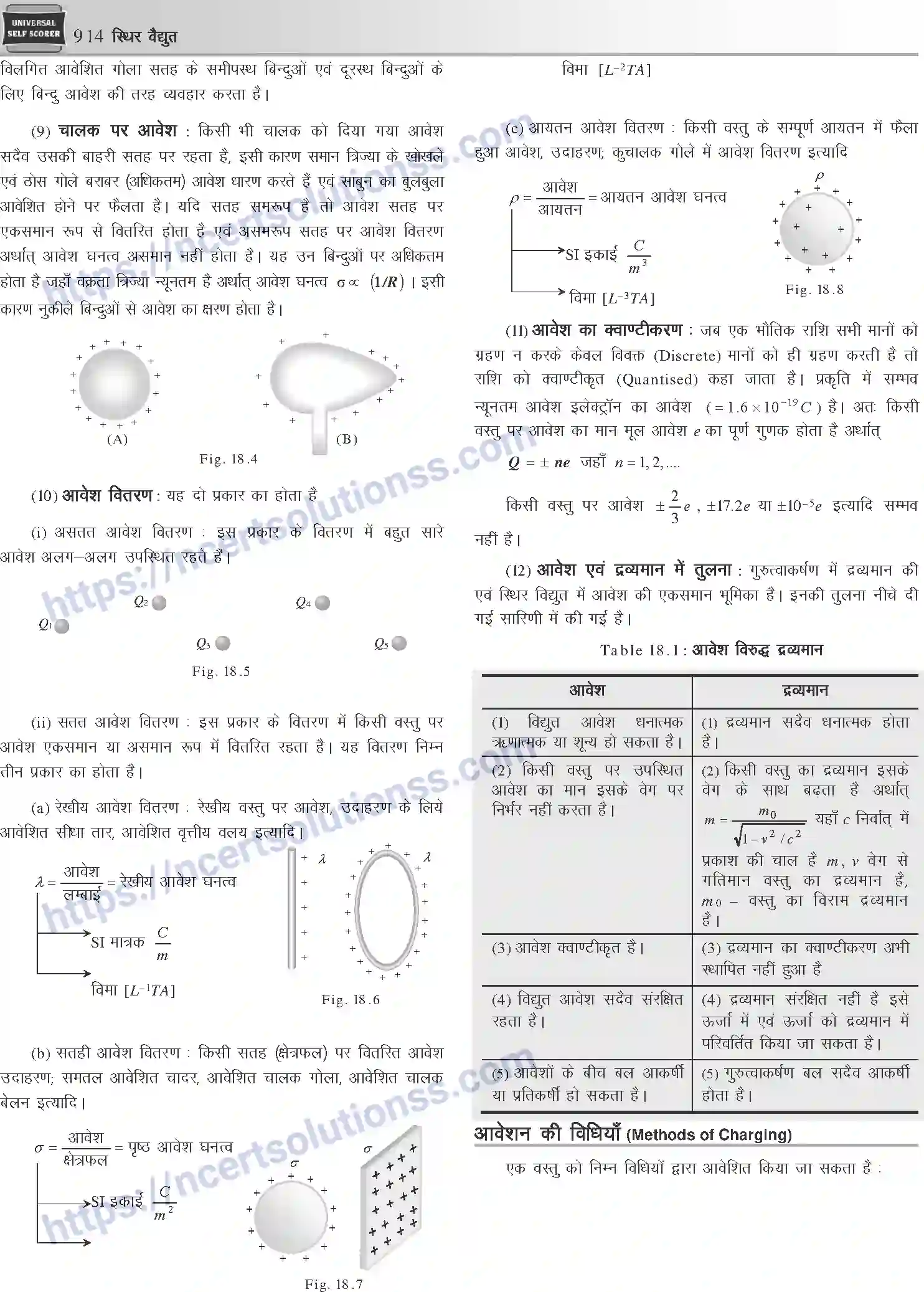 NCERT-Notes-Class-12-Physics-स्थिर-वैधुत-1057-page-2