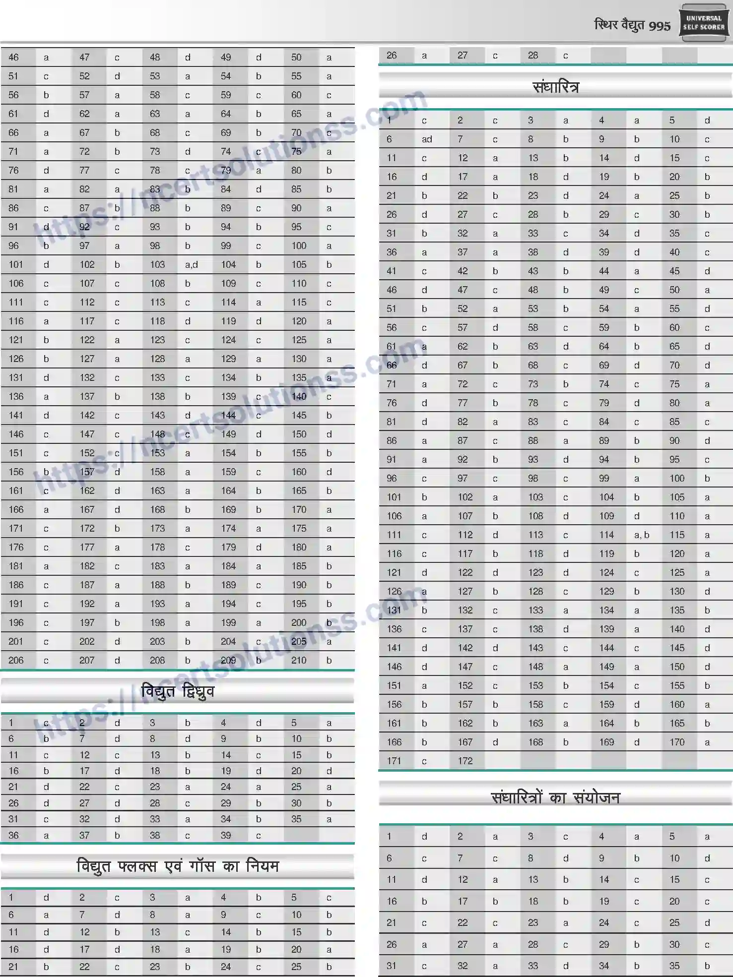 NCERT-Notes-Class-12-Physics-स्थिर-वैधुत-1057-page-84