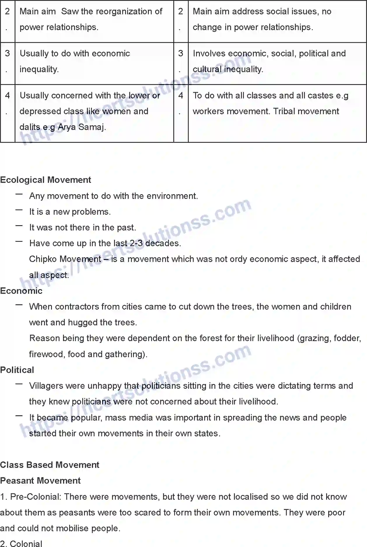 NCERT-Notes-Class-12-Sociology-Social-Movements-215-page-5
