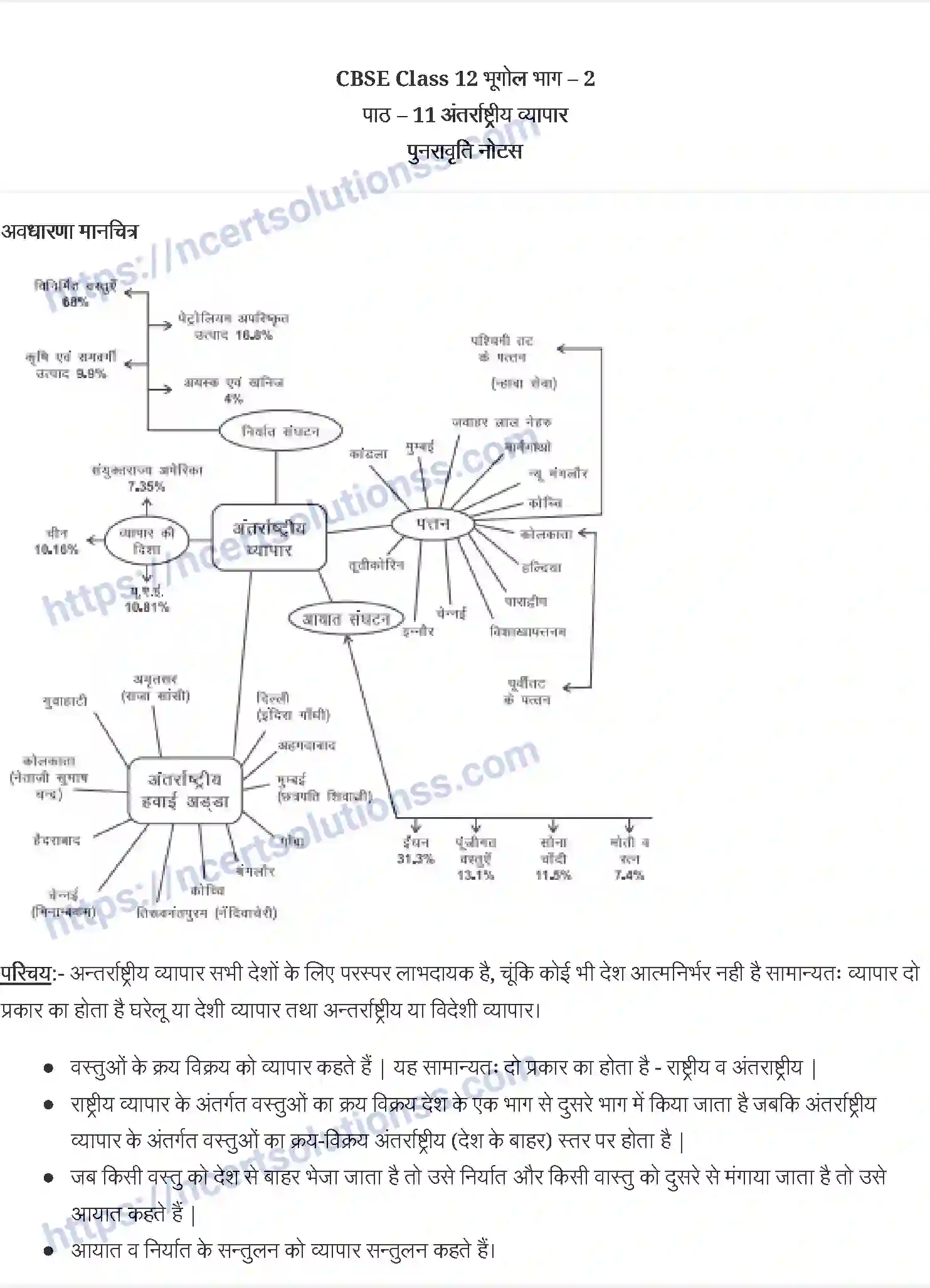NCERT-Notes-Class-12-भूगोल-मे-प्रयोगात्मक-कार्य-and--2-अंतर्राष्ट्रीय-व्यापार-887-page-1