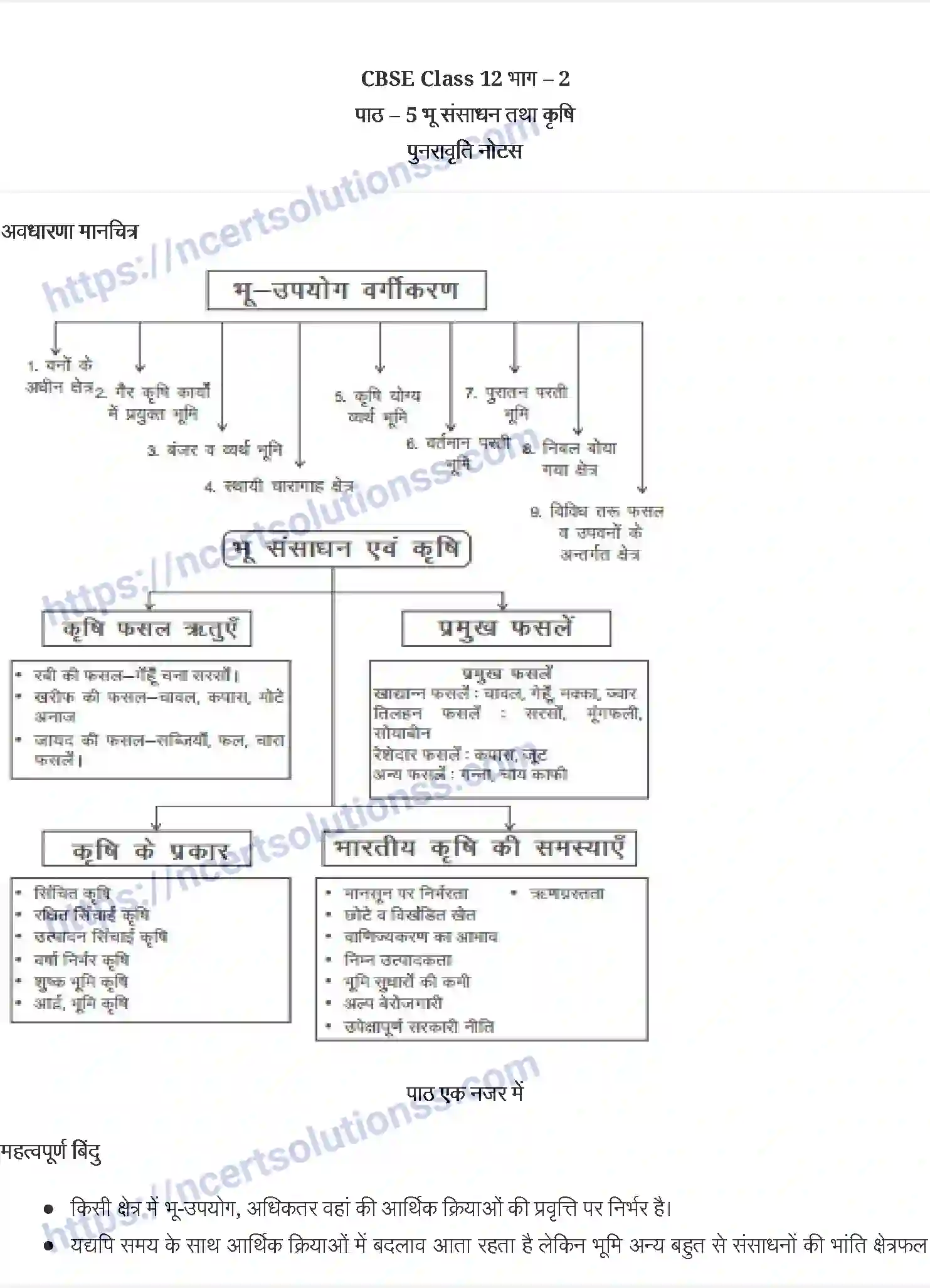 NCERT-Notes-Class-12-भूगोल-मे-प्रयोगात्मक-कार्य-and--2-भूसंसाधन-तथा-कृषि-881-page-1
