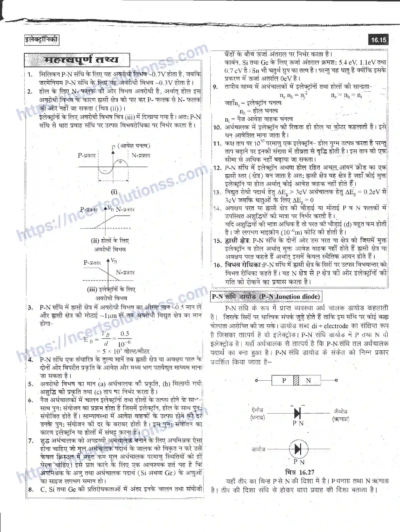 NCERT-Notes-Class-12-भौतिक-विज्ञान-इलेक्ट्रॉनिकी-988-page-15