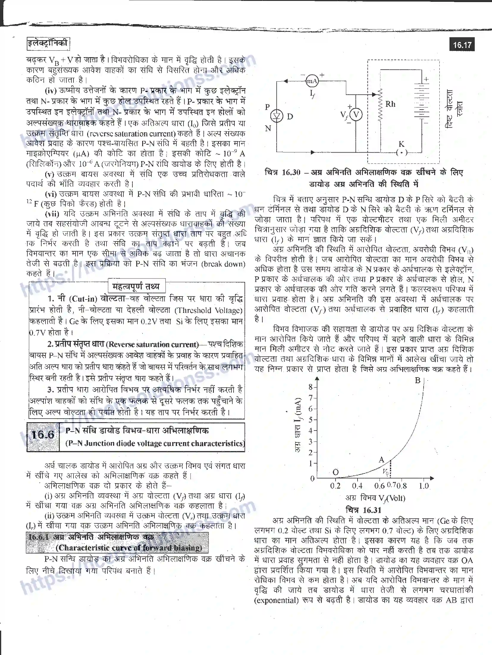 NCERT-Notes-Class-12-भौतिक-विज्ञान-इलेक्ट्रॉनिकी-988-page-17