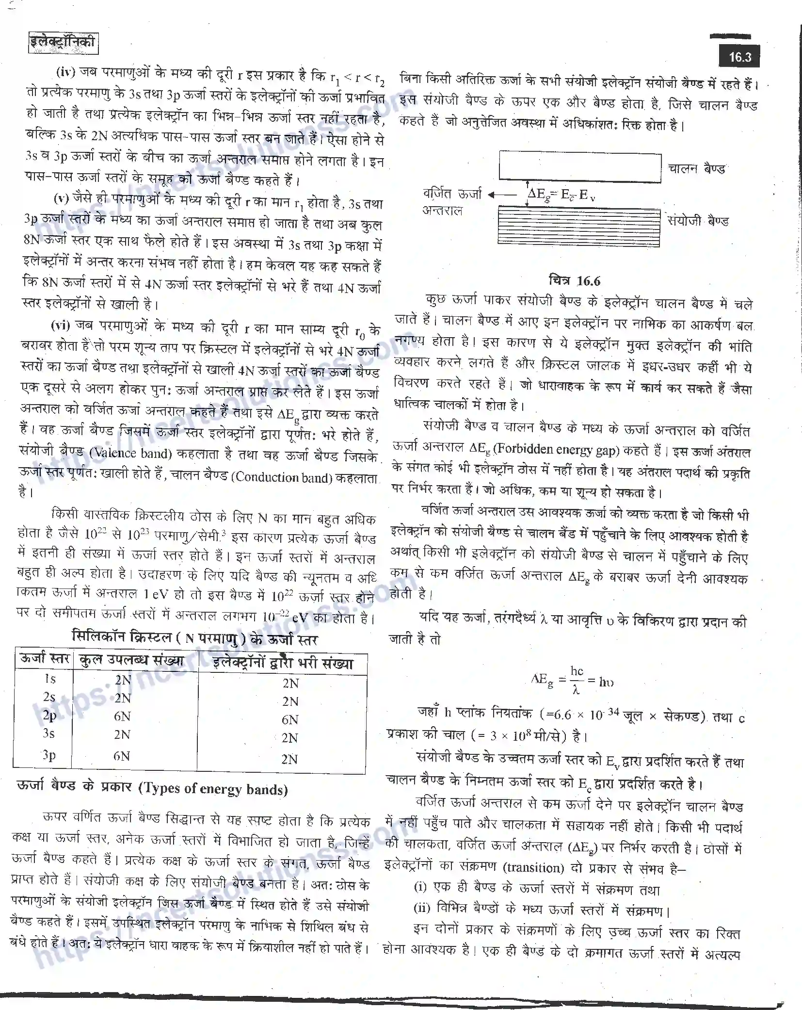 NCERT-Notes-Class-12-भौतिक-विज्ञान-इलेक्ट्रॉनिकी-988-page-3