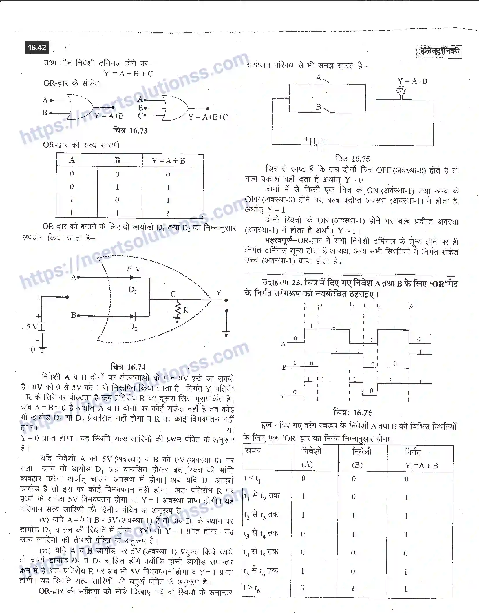 NCERT-Notes-Class-12-भौतिक-विज्ञान-इलेक्ट्रॉनिकी-988-page-42