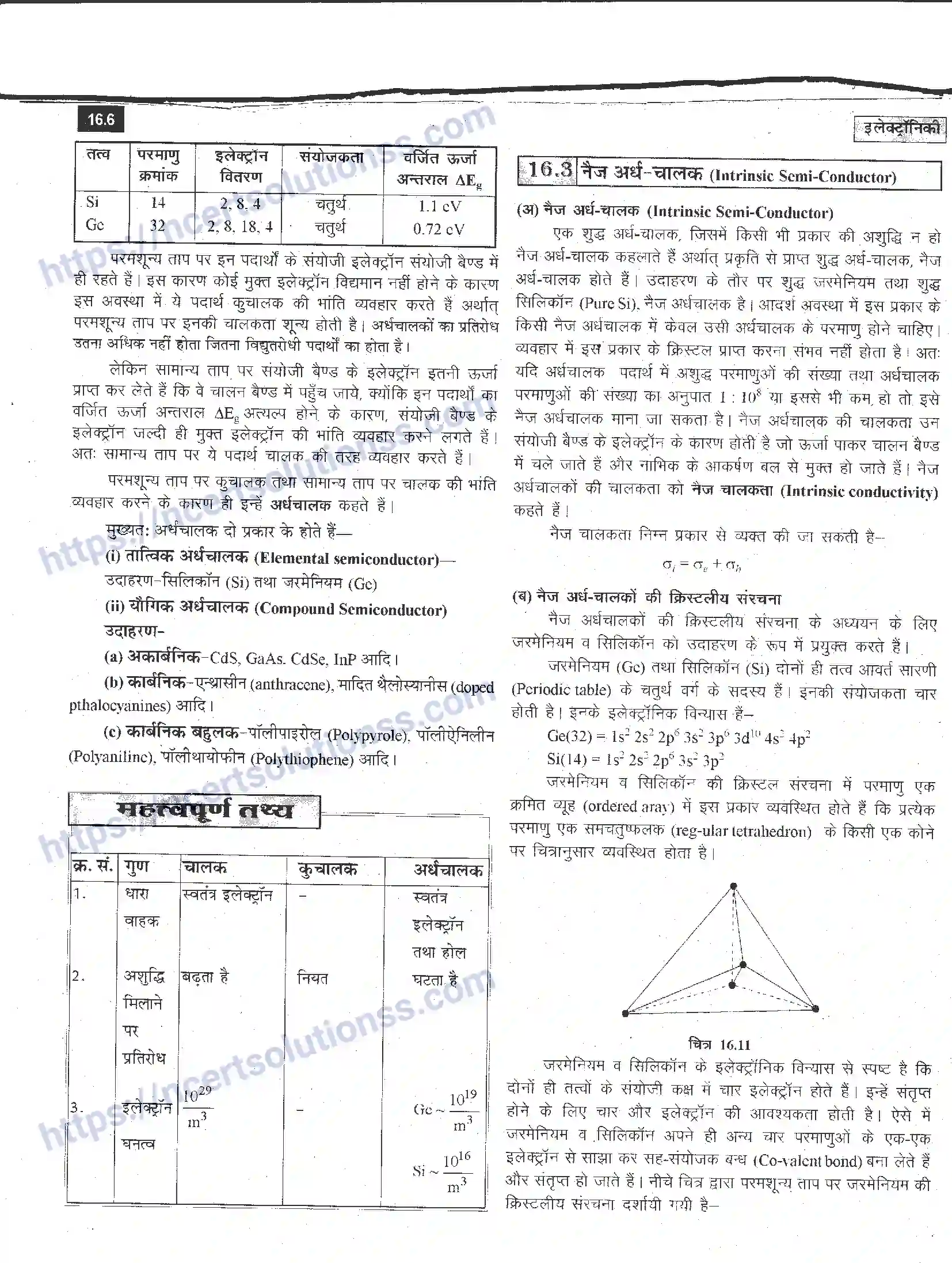 NCERT-Notes-Class-12-भौतिक-विज्ञान-इलेक्ट्रॉनिकी-988-page-6