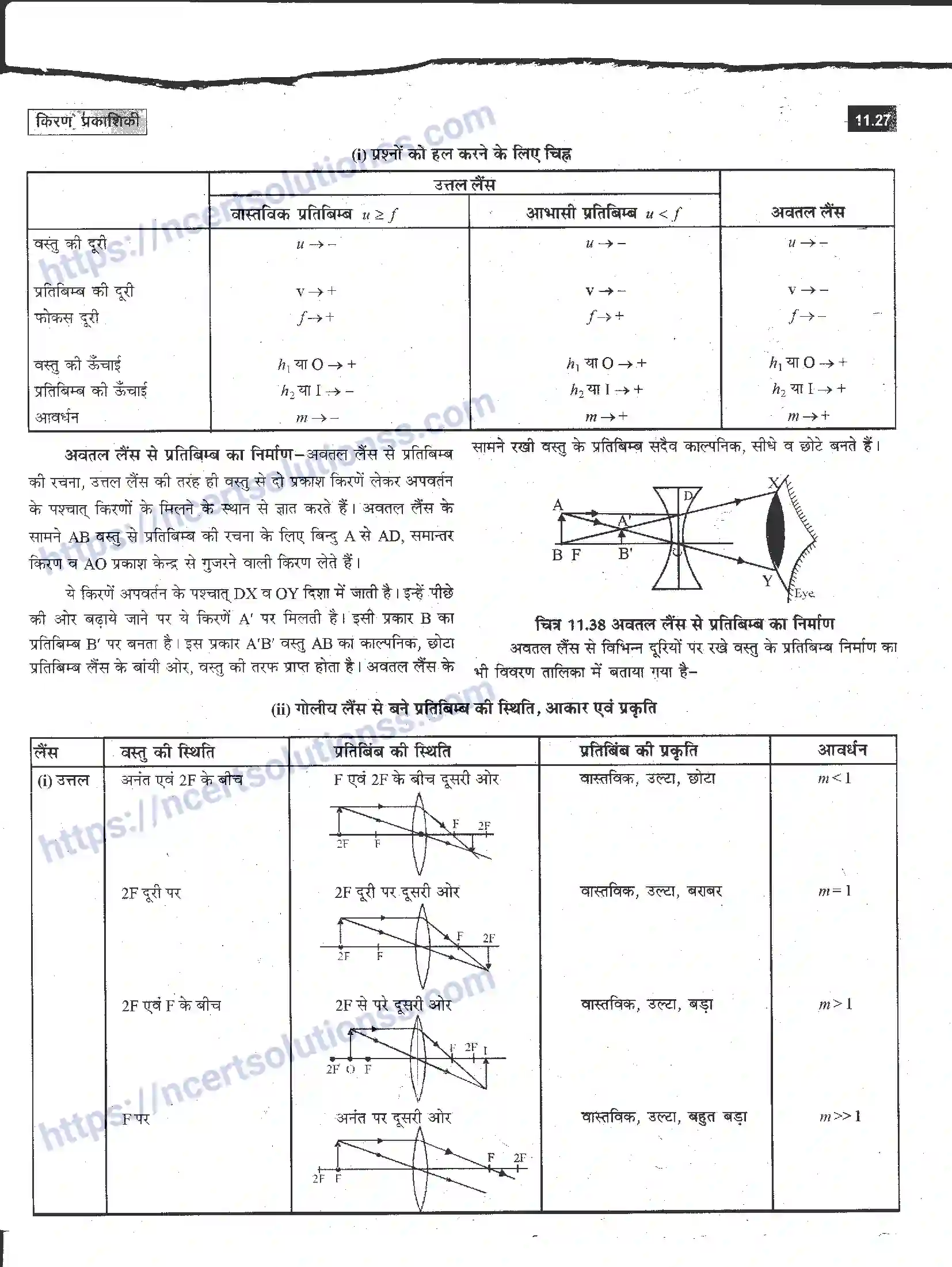 NCERT-Notes-Class-12-भौतिक-विज्ञान-किरण-प्रकाशिकी-983-page-27