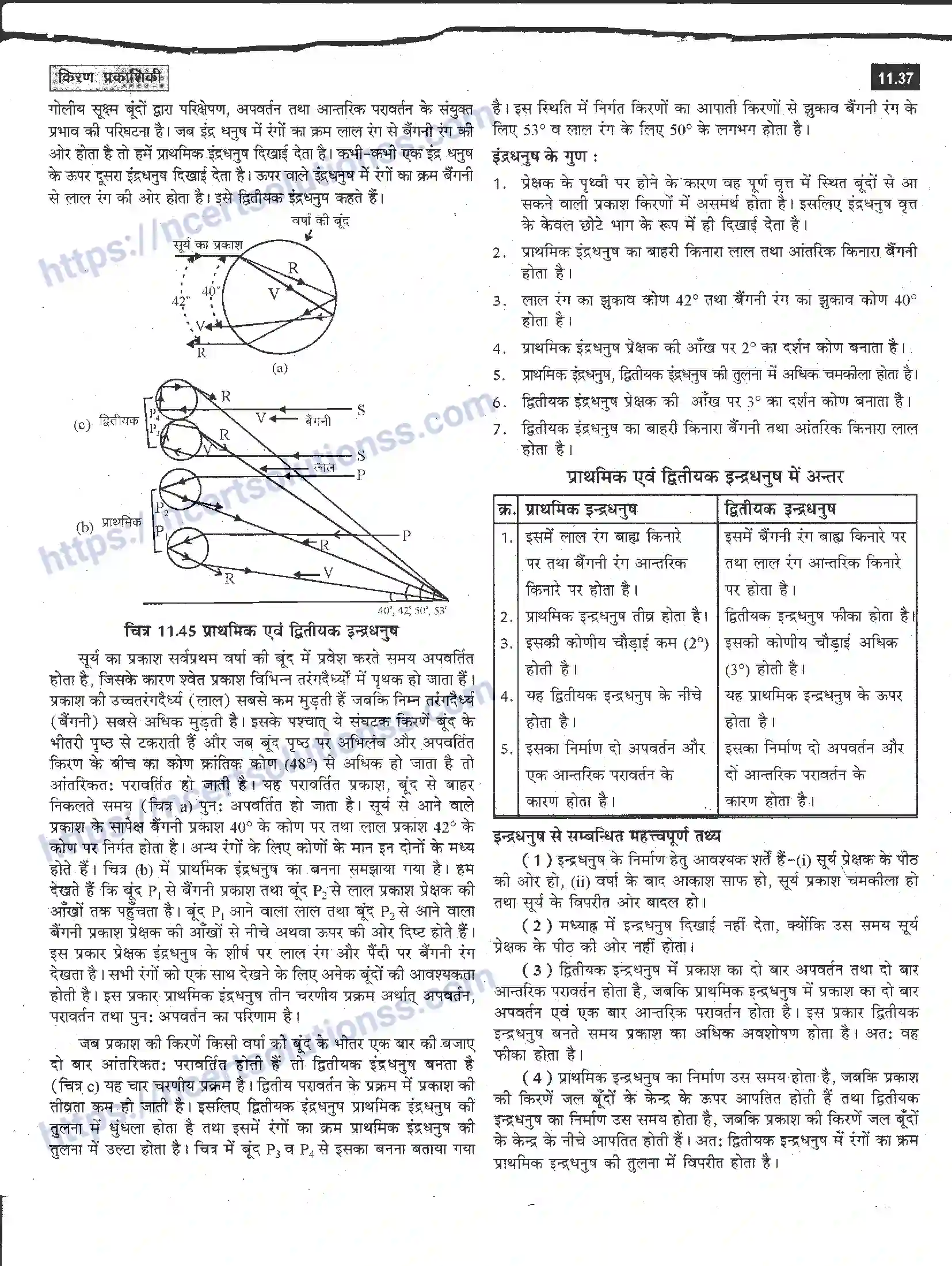 NCERT-Notes-Class-12-भौतिक-विज्ञान-किरण-प्रकाशिकी-983-page-37