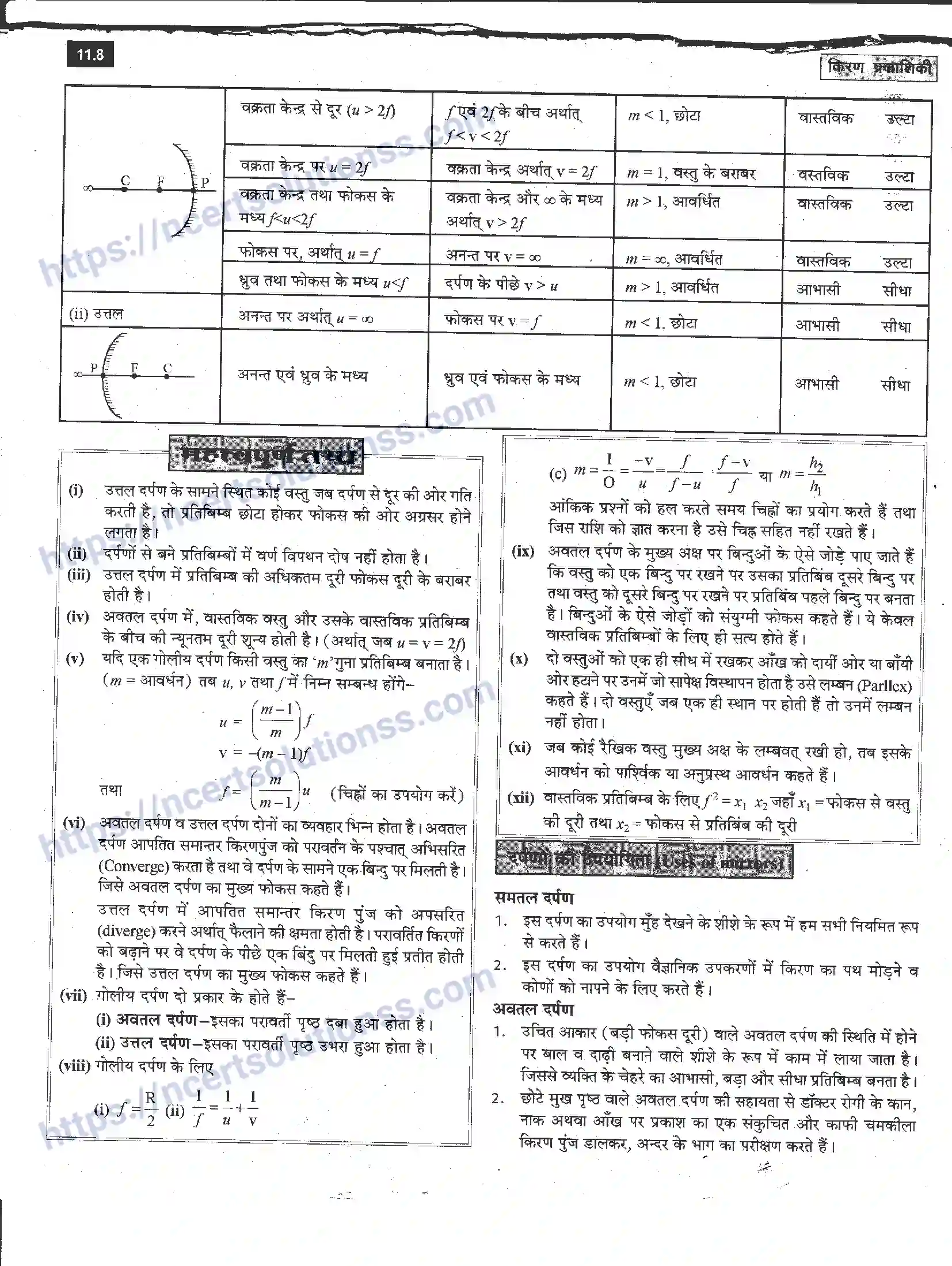 NCERT-Notes-Class-12-भौतिक-विज्ञान-किरण-प्रकाशिकी-983-page-8