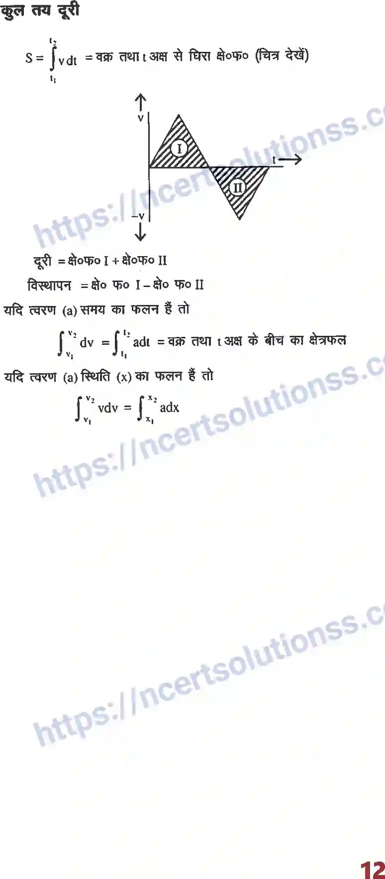 NCERT-Notes-Class-12-भौतिक-विज्ञान-फार्मूला-एक-विमीय-गति-993-page-3
