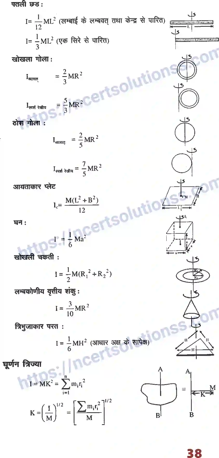 NCERT-Notes-Class-12-भौतिक-विज्ञान-फार्मूला-घूर्णन-गति-1002-page-3
