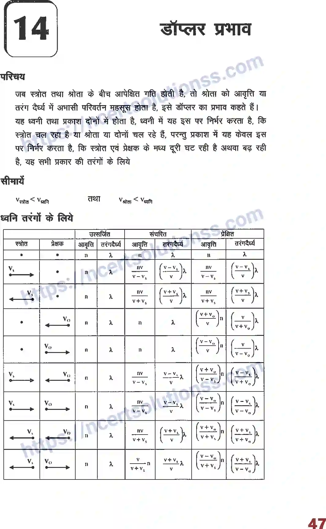 NCERT-Notes-Class-12-भौतिक-विज्ञान-फार्मूला-डॉप्लर-प्रभाव-1004-page-1