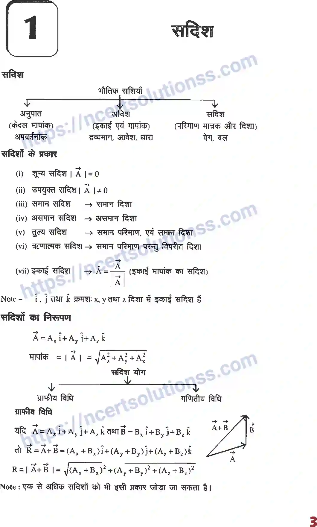 NCERT-Notes-Class-12-भौतिक-विज्ञान-फार्मूला-सदिश-991-page-1