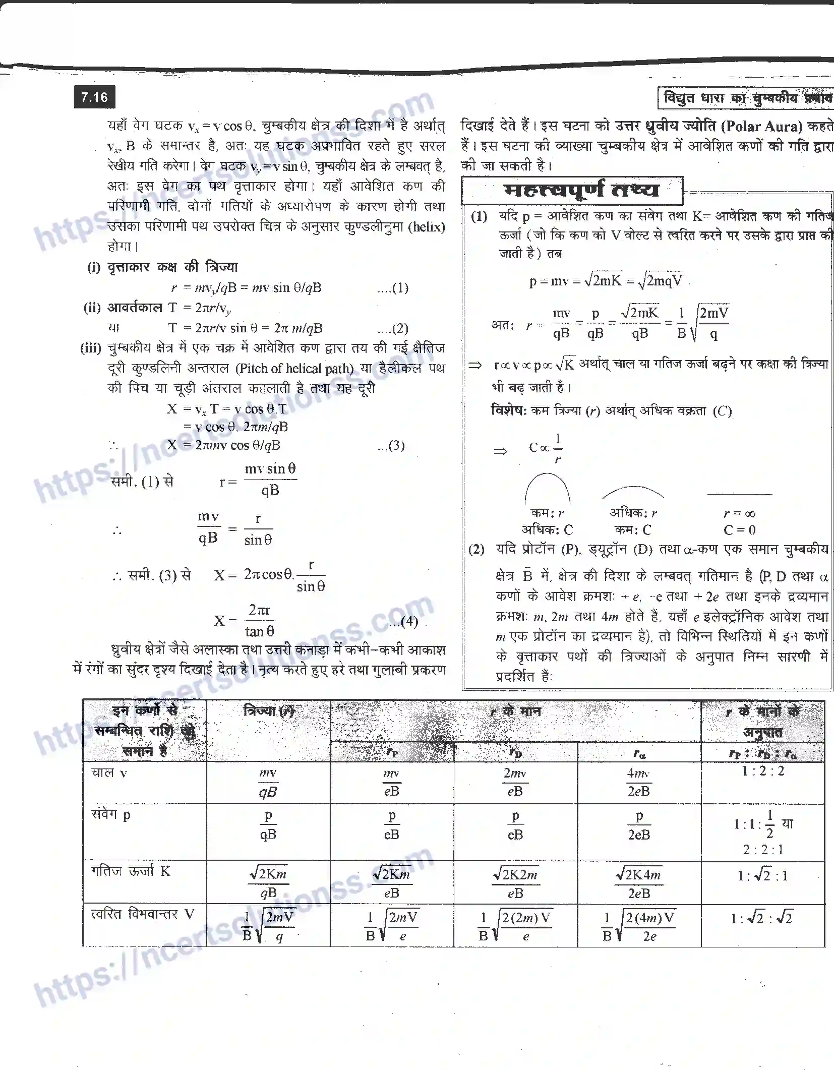 NCERT-Notes-Class-12-भौतिक-विज्ञान-विधुत-धारा-का-चुंबकीय-प्रभाव-979-page-16