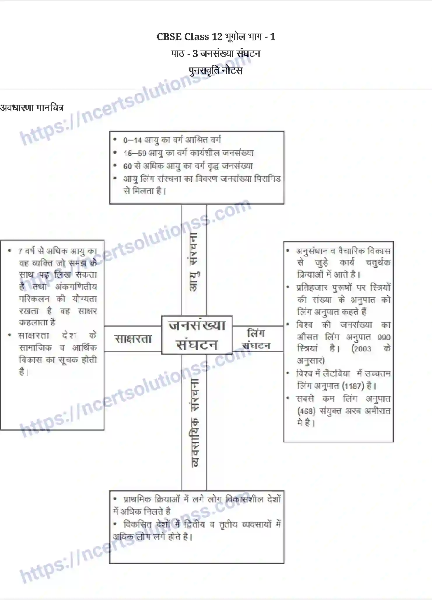 NCERT-Notes-Class-12-मानव-भूगोल-के-मूल-सिद्धांत-जनसंख्या-संघटन-891-page-1