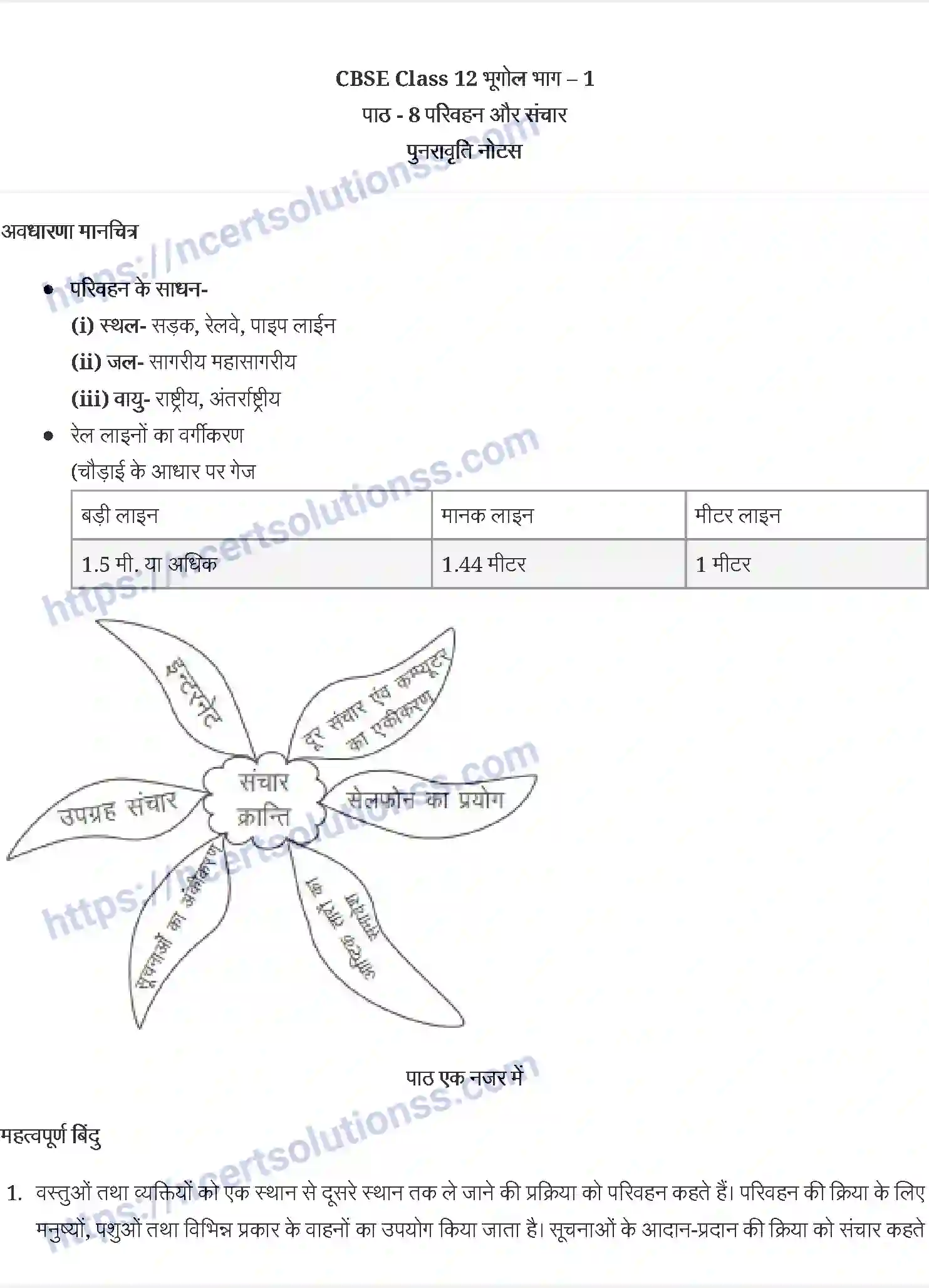 NCERT-Notes-Class-12-मानव-भूगोल-के-मूल-सिद्धांत-परिवहन-एवं-संचार-896-page-1