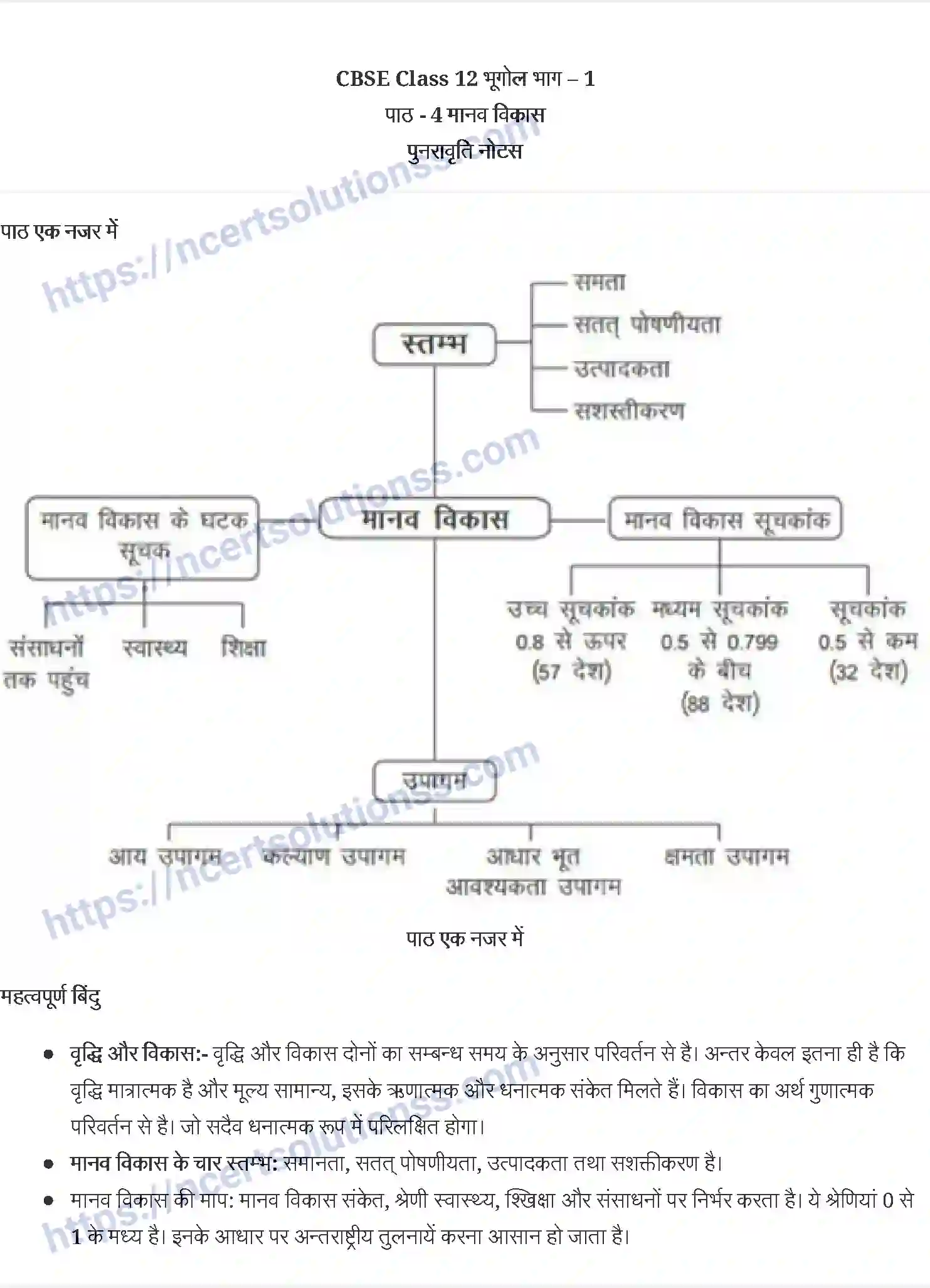 NCERT-Notes-Class-12-मानव-भूगोल-के-मूल-सिद्धांत-मानव-विकास-892-page-1
