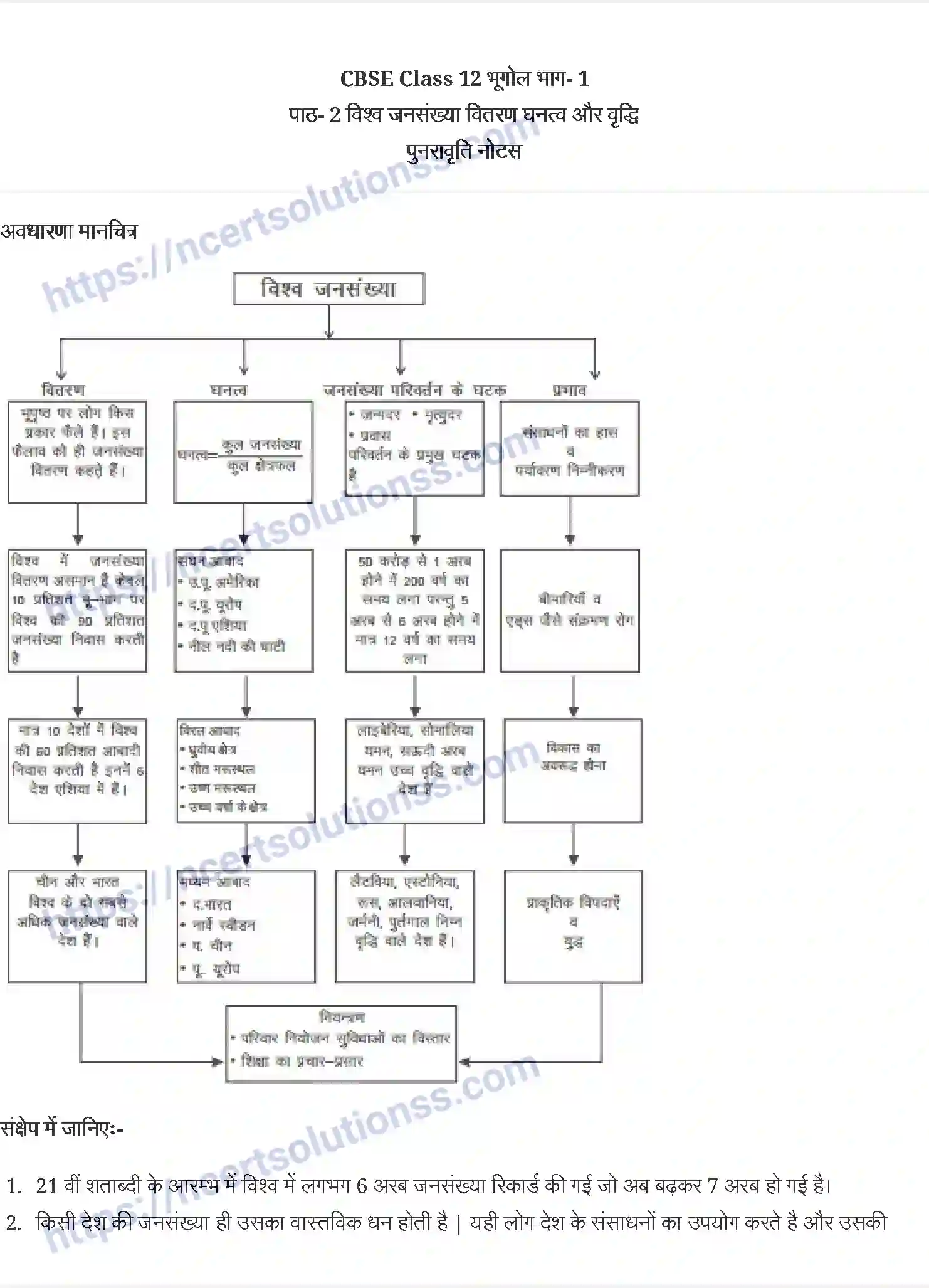 NCERT-Notes-Class-12-मानव-भूगोल-के-मूल-सिद्धांत-विश्व-जनसंख्या-वितरण-घनत्व-और-वृद्धि-890-page-1