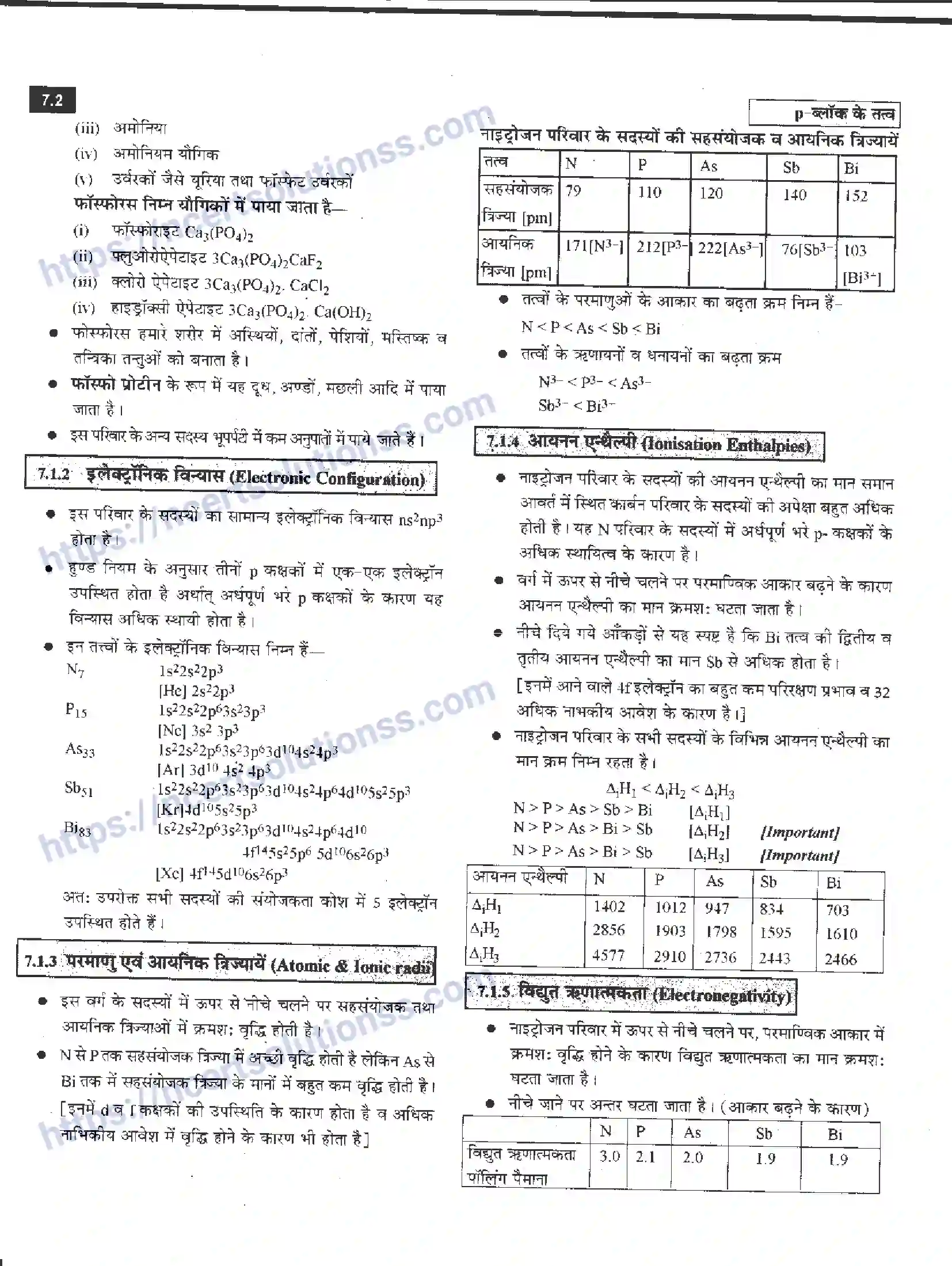 NCERT-Notes-Class-12-रसायन-विज्ञान-pand-ब्लॉक-के-तत्त्व-961-page-2