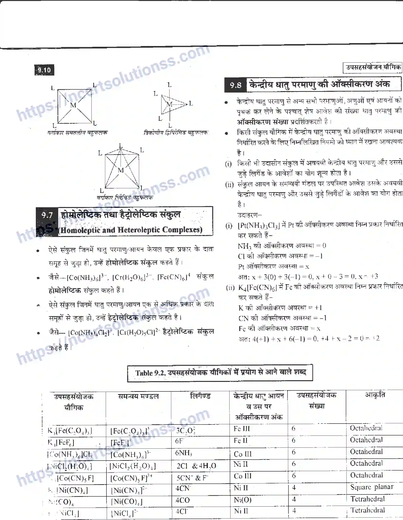 NCERT-Notes-Class-12-रसायन-विज्ञान-उपसहसंयोजन-यौगिक-963-page-10