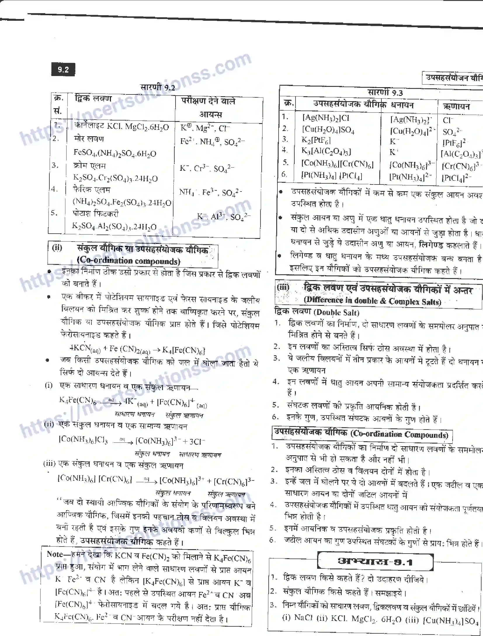 NCERT-Notes-Class-12-रसायन-विज्ञान-उपसहसंयोजन-यौगिक-963-page-2