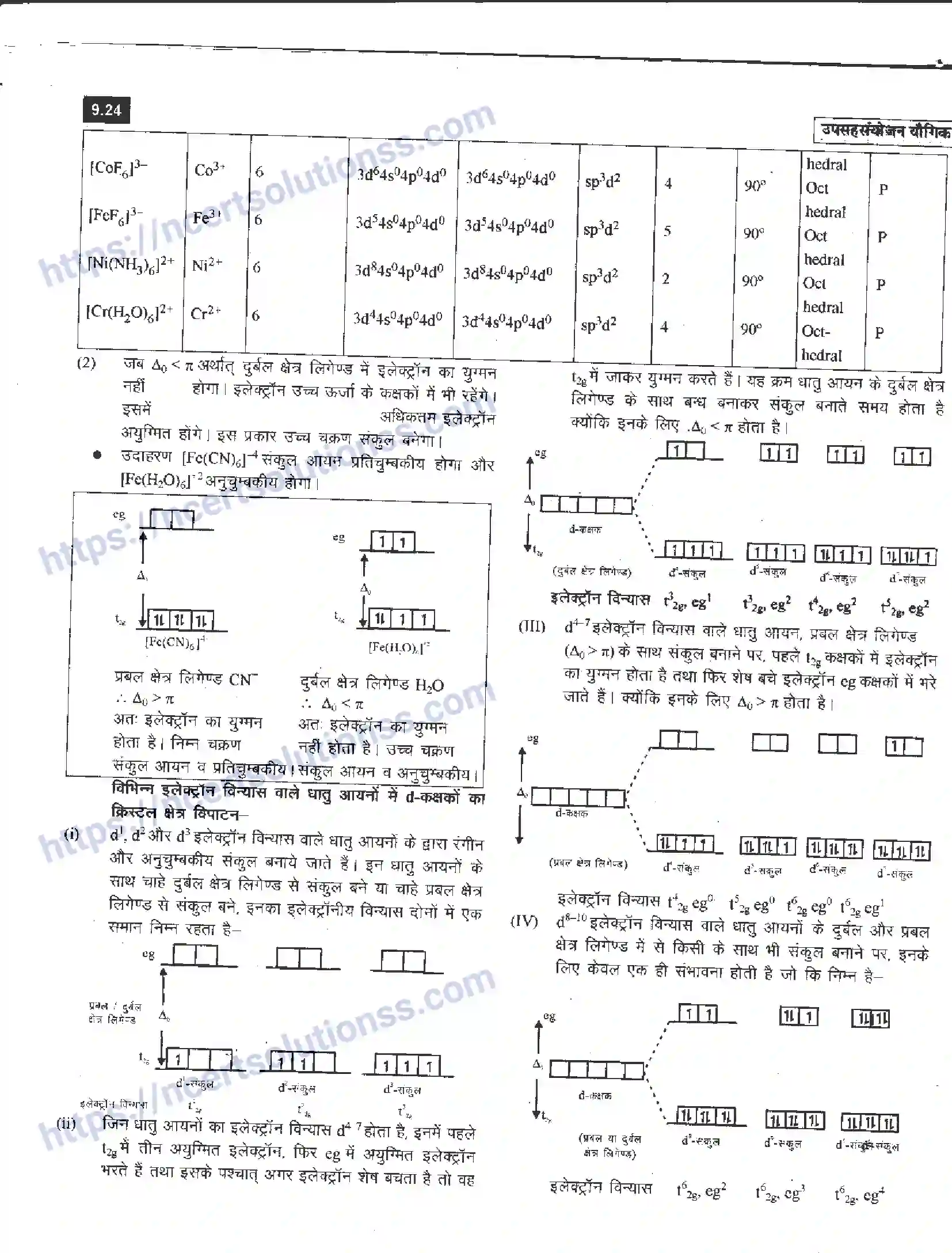 NCERT-Notes-Class-12-रसायन-विज्ञान-उपसहसंयोजन-यौगिक-963-page-24