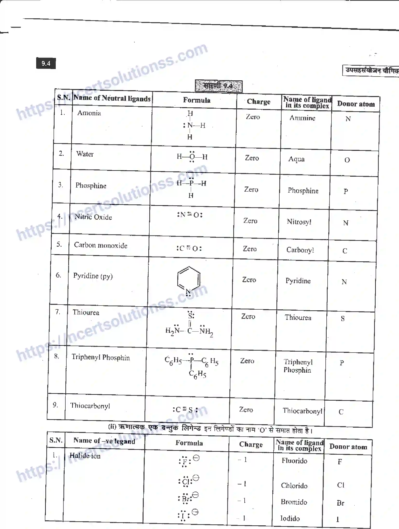 NCERT-Notes-Class-12-रसायन-विज्ञान-उपसहसंयोजन-यौगिक-963-page-4