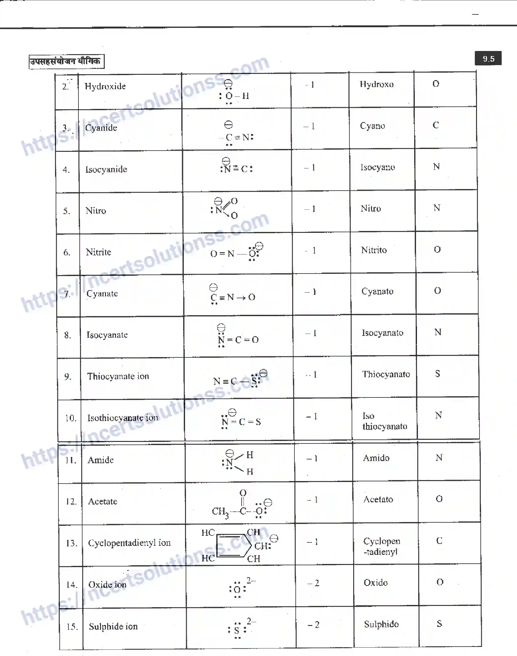 NCERT-Notes-Class-12-रसायन-विज्ञान-उपसहसंयोजन-यौगिक-963-page-5