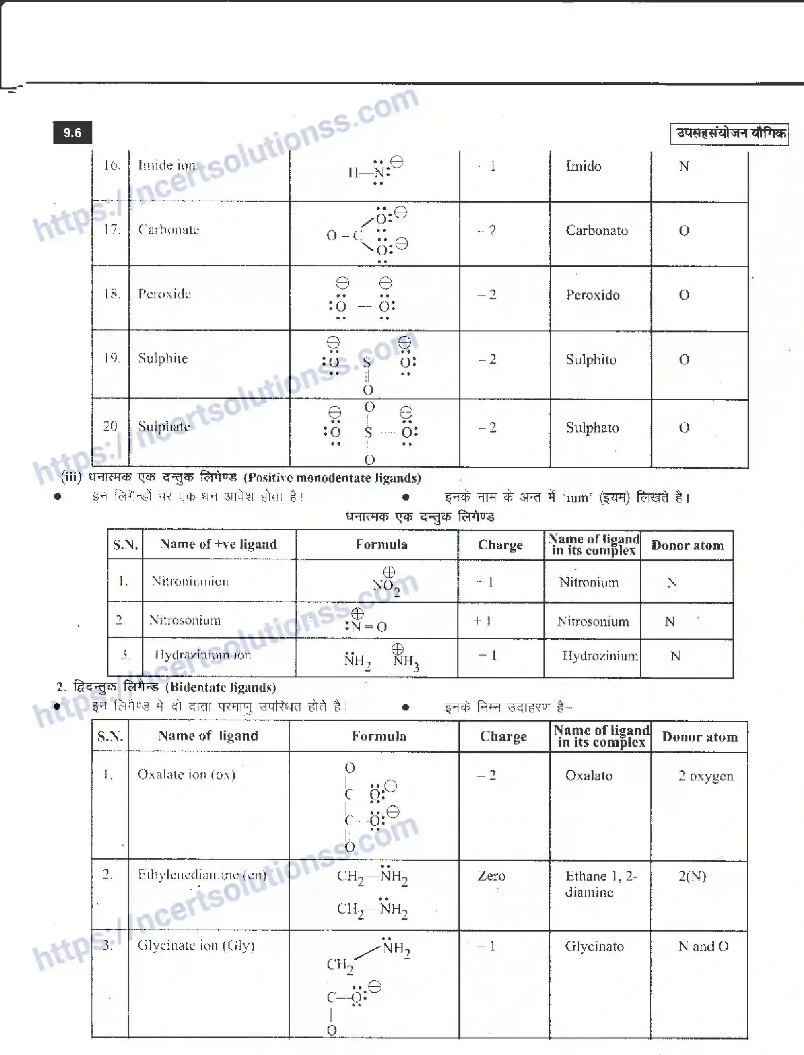 NCERT-Notes-Class-12-रसायन-विज्ञान-उपसहसंयोजन-यौगिक-963-page-6