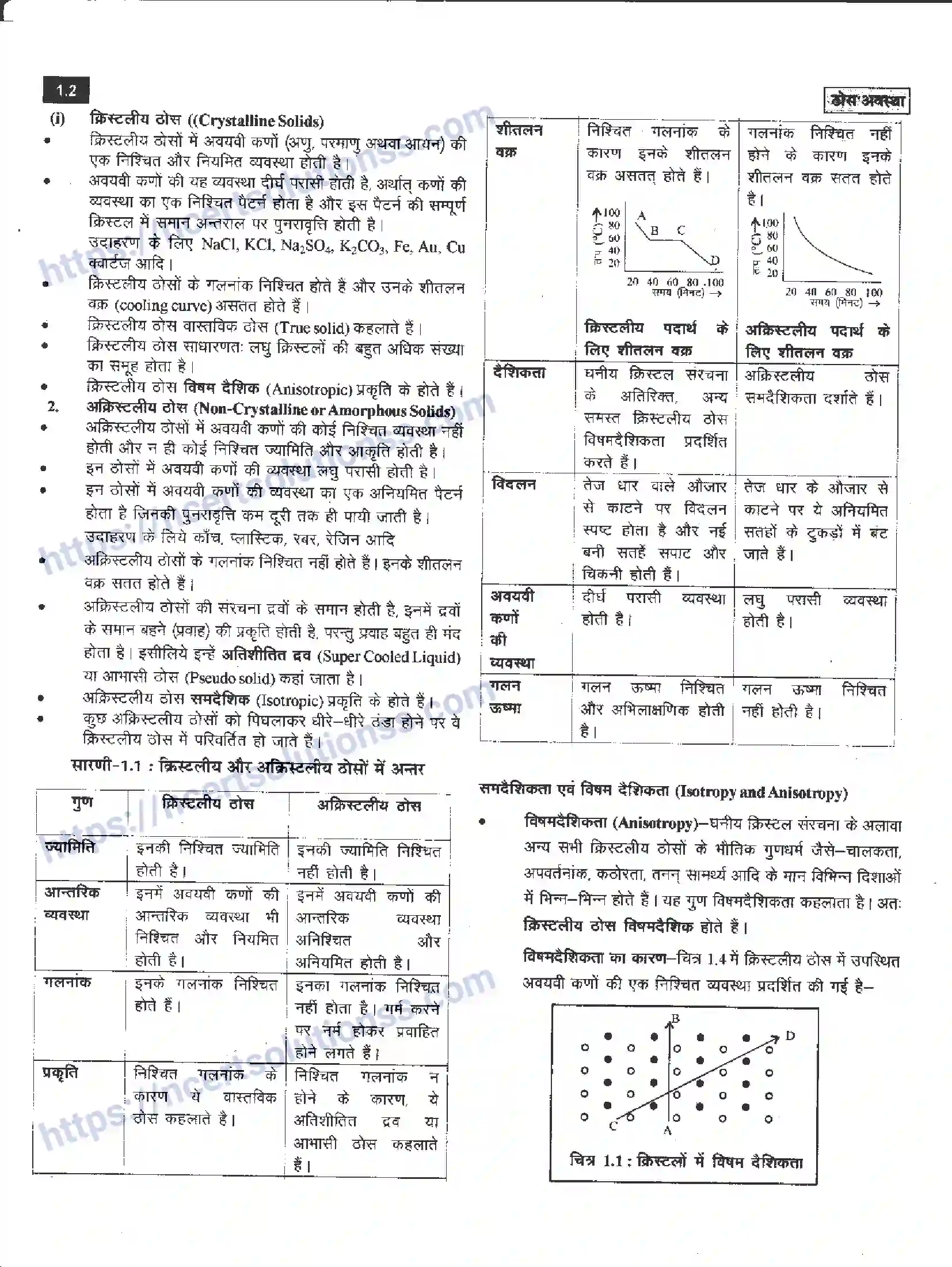 NCERT-Notes-Class-12-रसायन-विज्ञान-ठोस-अवस्था-955-page-2
