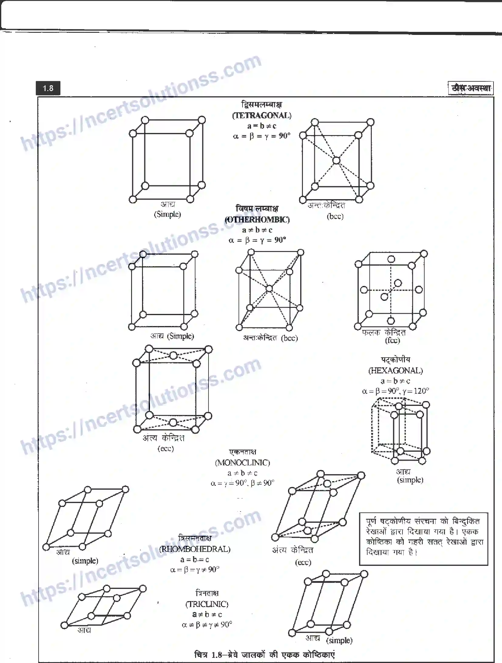 NCERT-Notes-Class-12-रसायन-विज्ञान-ठोस-अवस्था-955-page-8