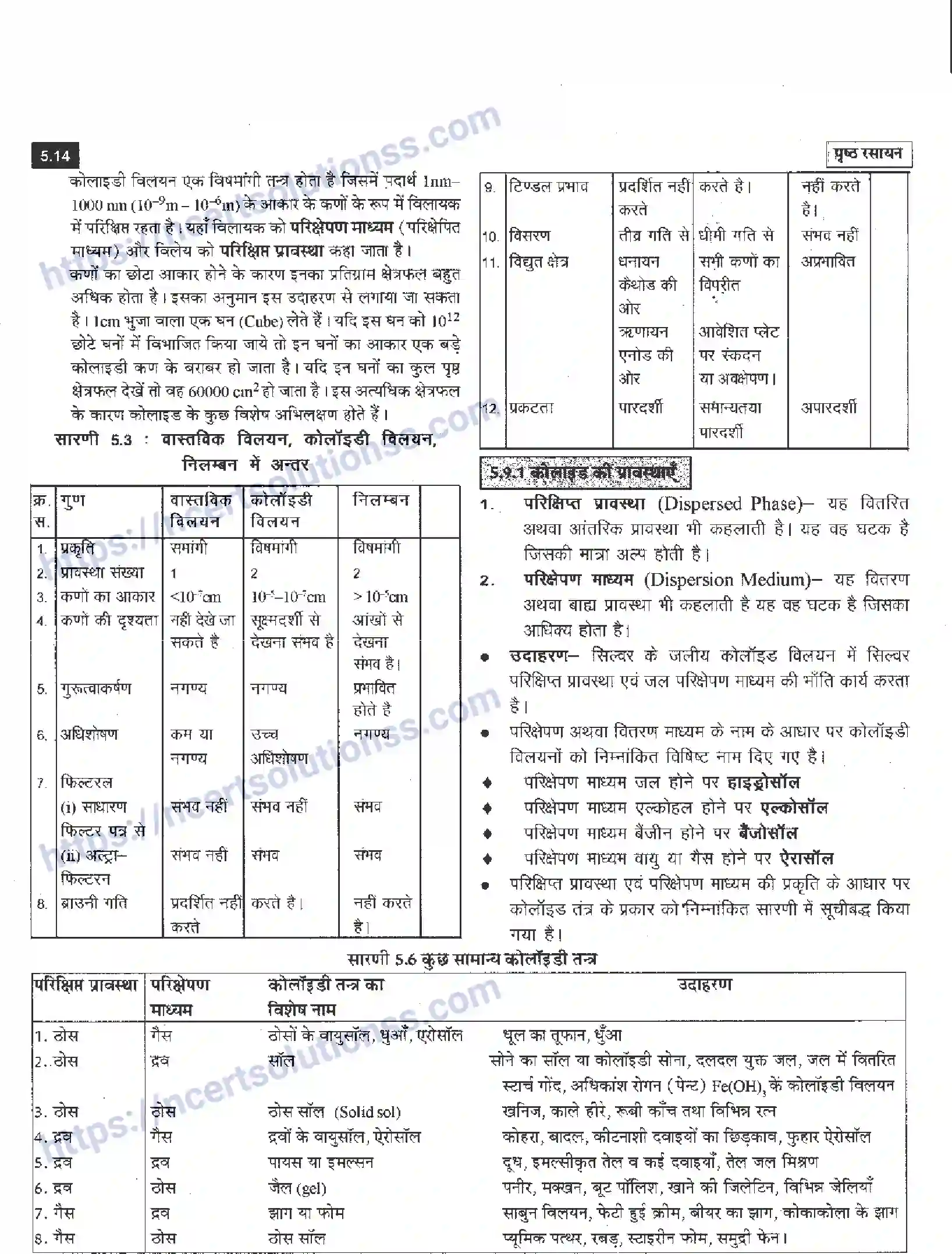 NCERT-Notes-Class-12-रसायन-विज्ञान-पृष्ट-रसायन-959-page-14