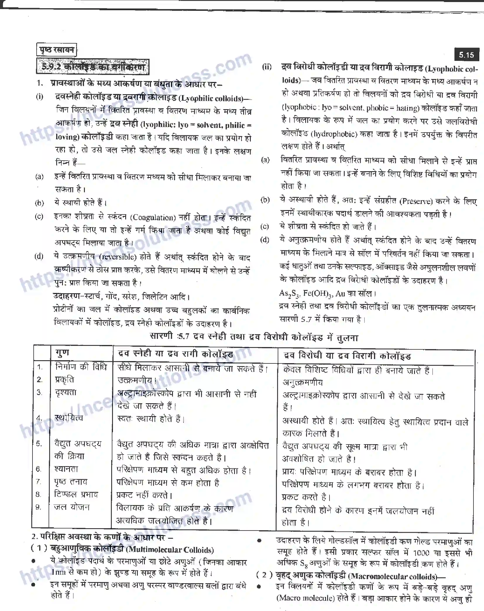 NCERT-Notes-Class-12-रसायन-विज्ञान-पृष्ट-रसायन-959-page-15