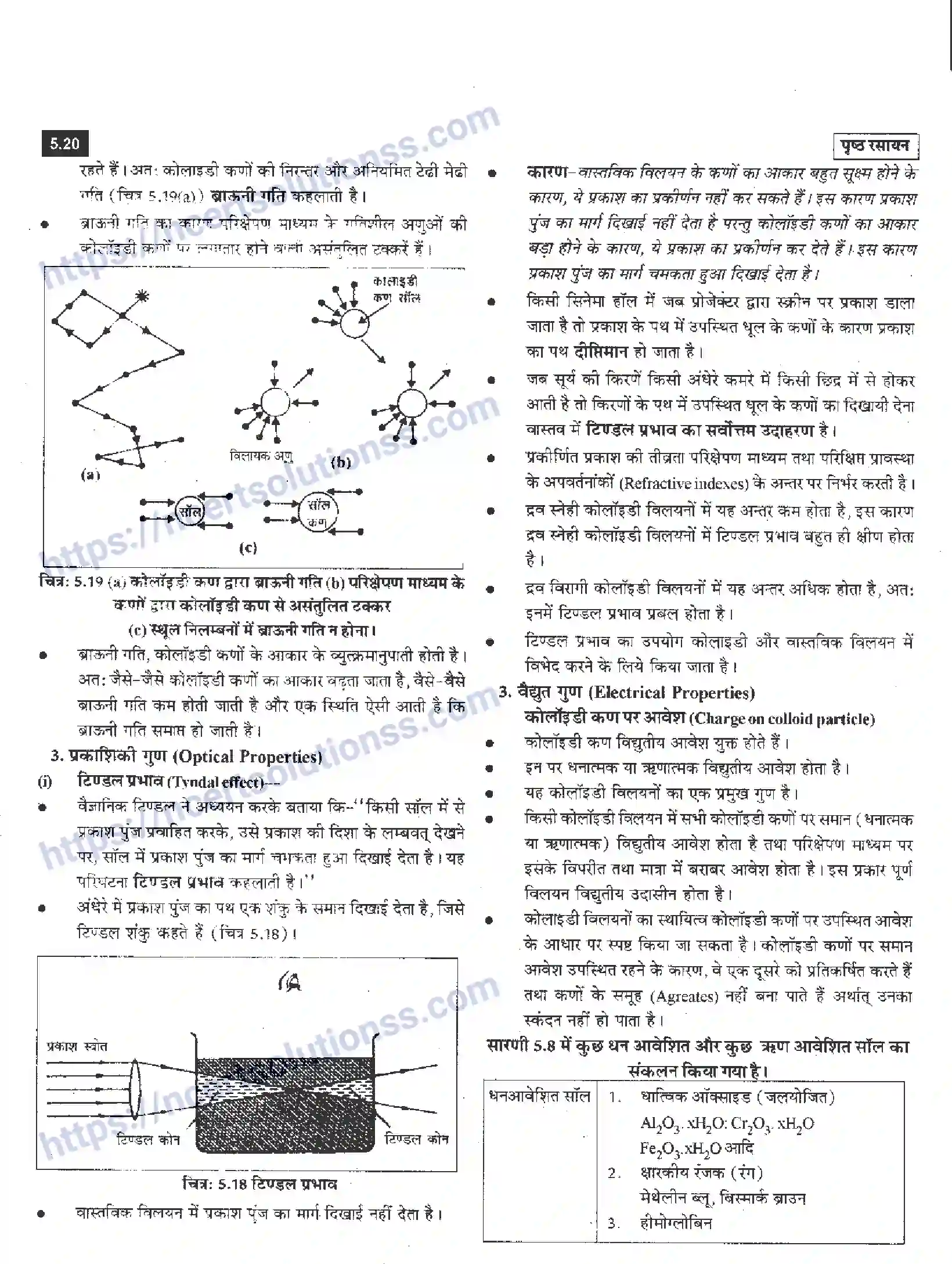 NCERT-Notes-Class-12-रसायन-विज्ञान-पृष्ट-रसायन-959-page-20