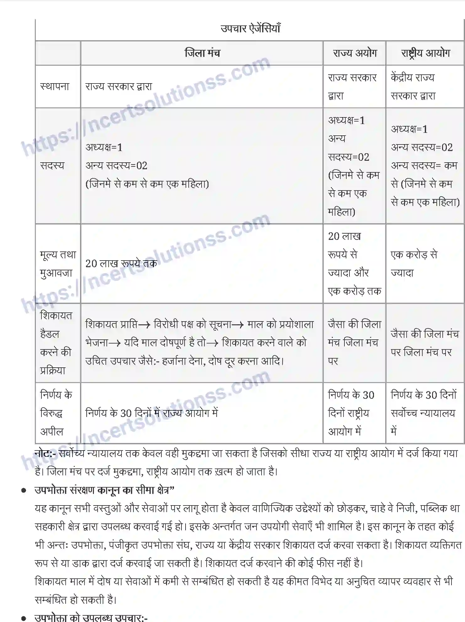 NCERT-Notes-Class-12-व्यवसाय-अध्ययन-उपभोक्ता-संरक्षण-926-page-5