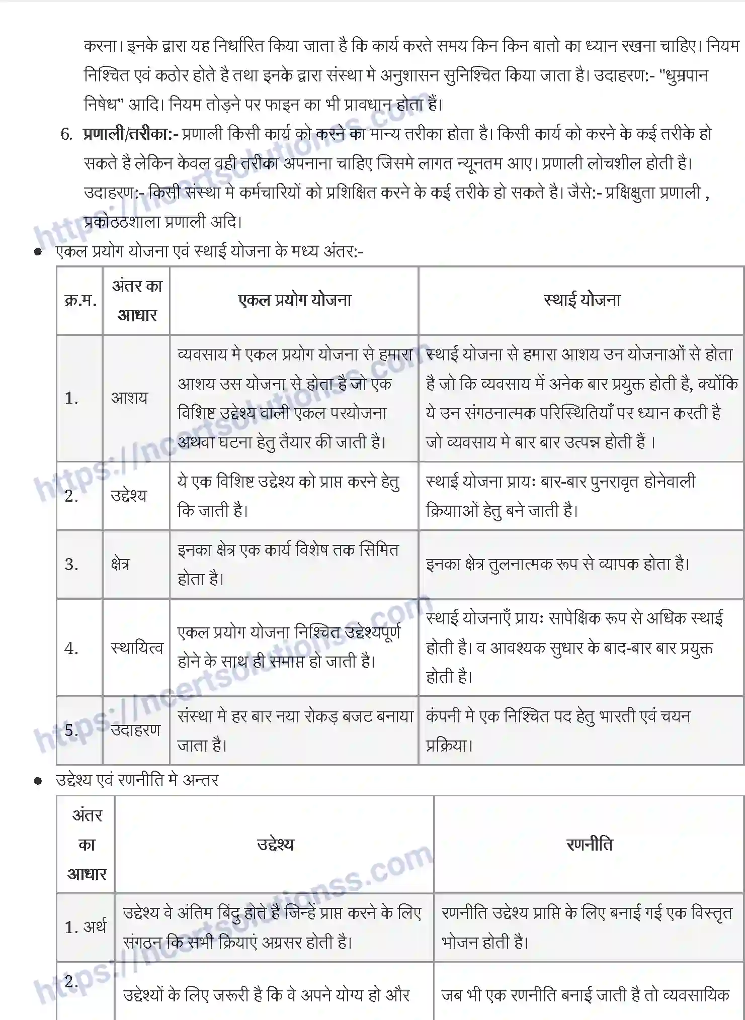 NCERT-Notes-Class-12-व्यवसाय-अध्ययन-नियोजन-918-page-5