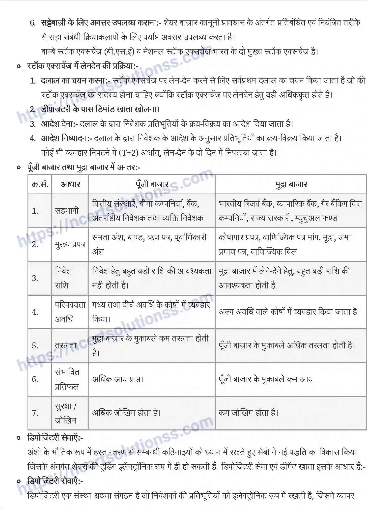 NCERT-Notes-Class-12-व्यवसाय-अध्ययन-वित्तीय-बाज़ार-924-page-4