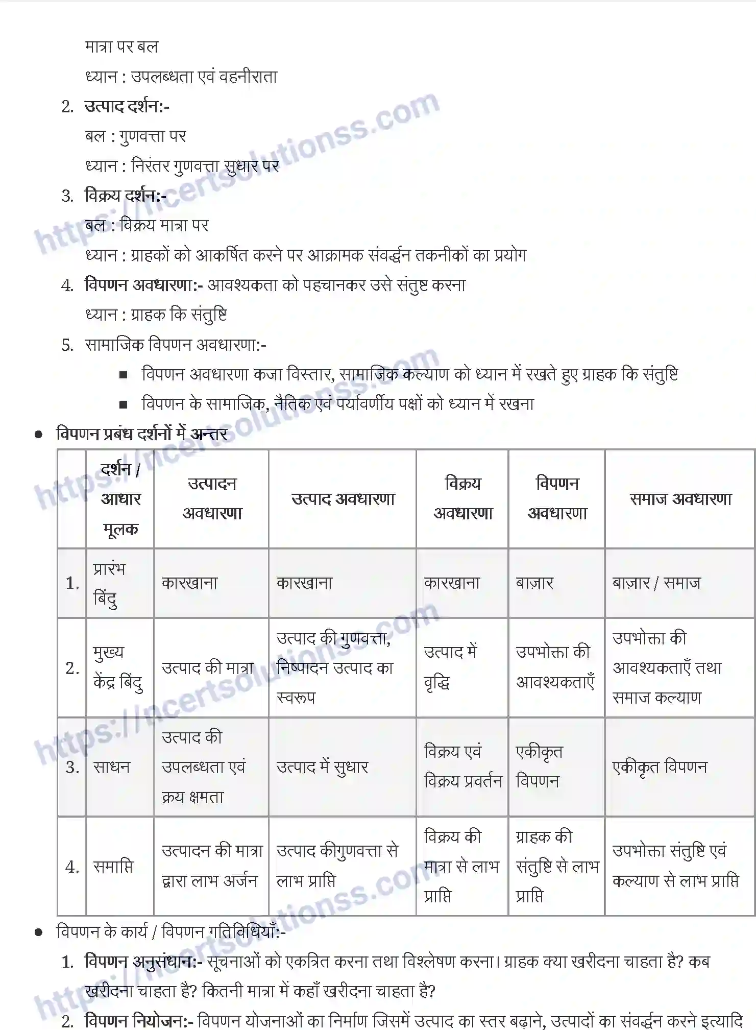 NCERT-Notes-Class-12-व्यवसाय-अध्ययन-विपणन-925-page-3