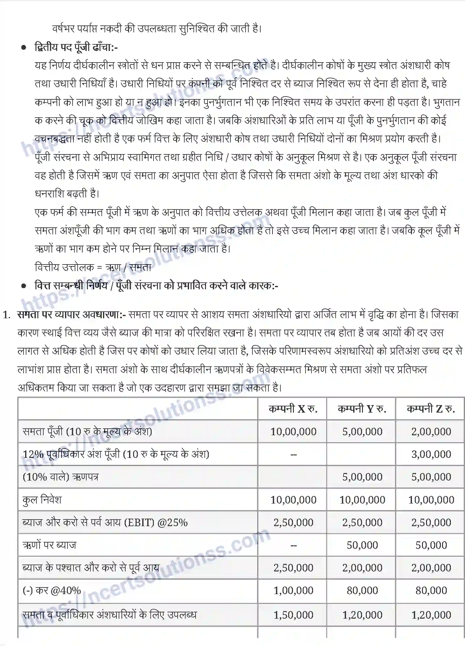NCERT-Notes-Class-12-व्यवसाय-अध्ययन-व्यवसायिक-वित्त-923-page-3
