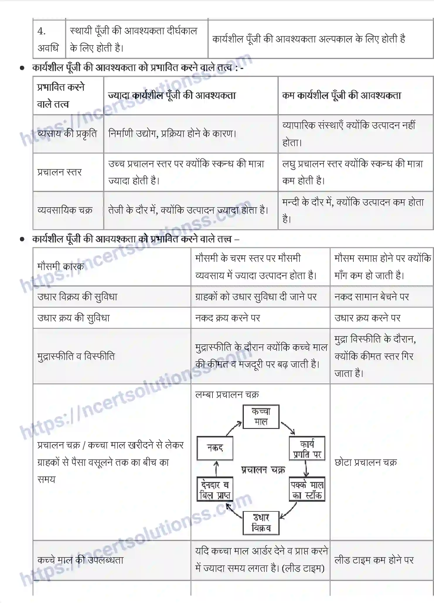 NCERT-Notes-Class-12-व्यवसाय-अध्ययन-व्यवसायिक-वित्त-923-page-7