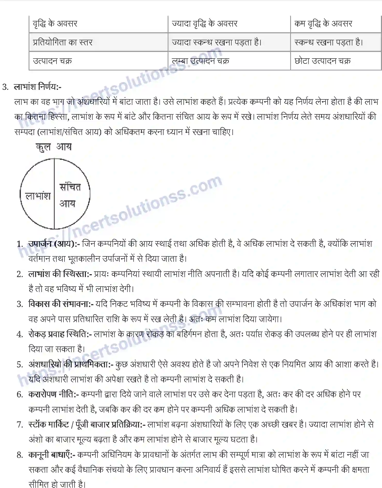 NCERT-Notes-Class-12-व्यवसाय-अध्ययन-व्यवसायिक-वित्त-923-page-8