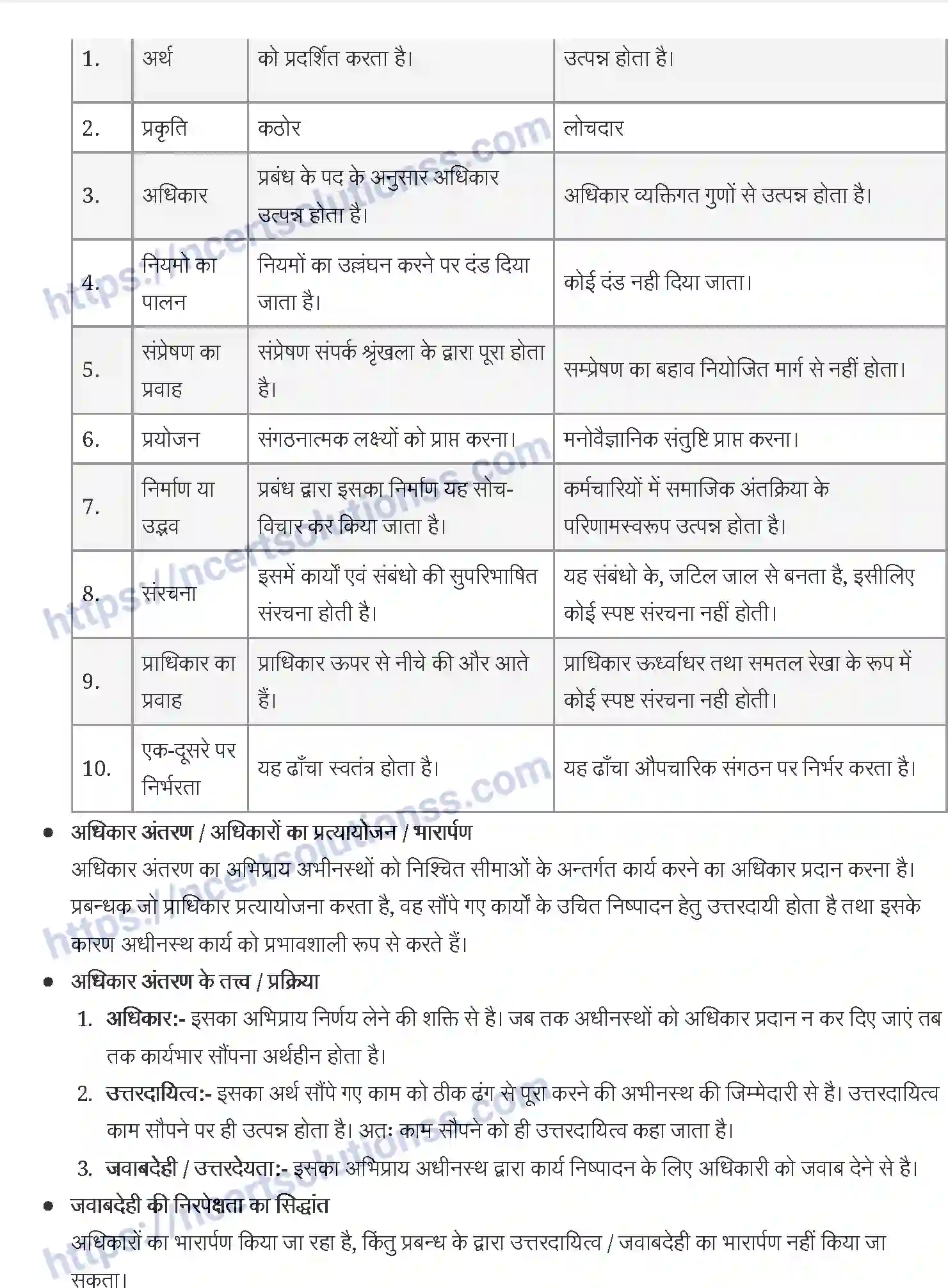 NCERT-Notes-Class-12-व्यवसाय-अध्ययन-संगठन-919-page-6