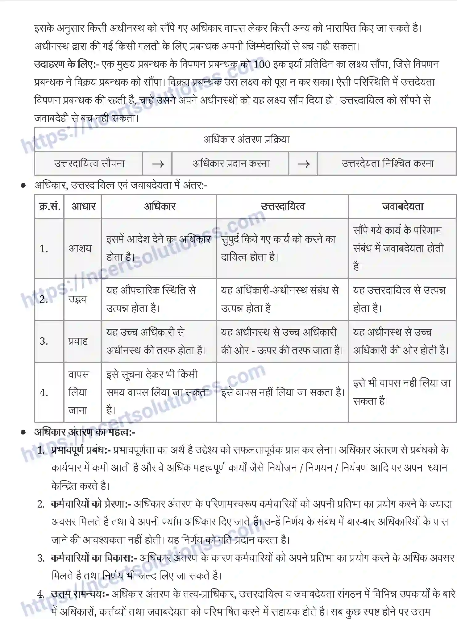 NCERT-Notes-Class-12-व्यवसाय-अध्ययन-संगठन-919-page-7