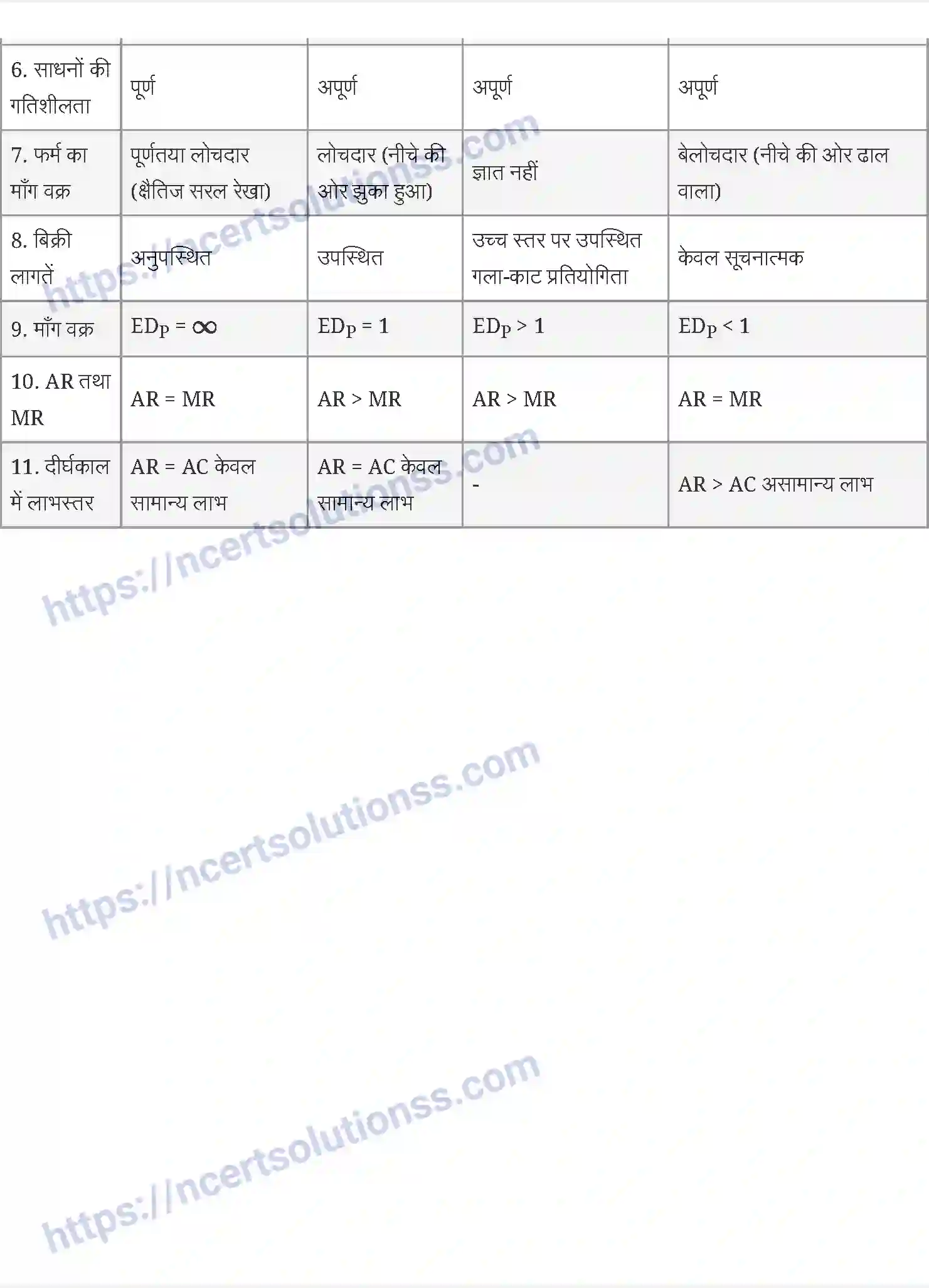 NCERT-Notes-Class-12-व्यष्टि-अर्थव्यवस्था-प्रतिस्पर्धा-रहित-बाज़ार-908-page-4