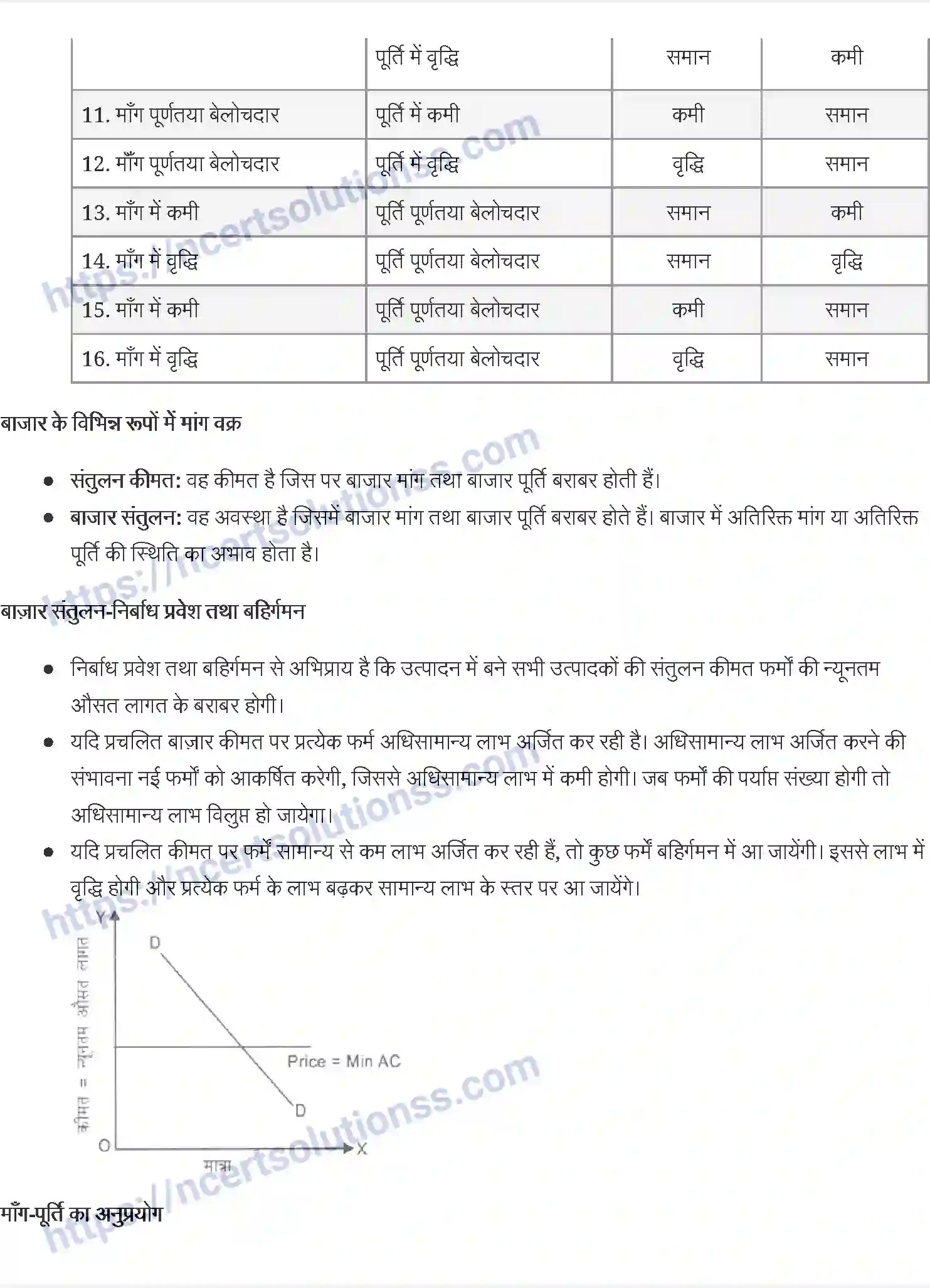 NCERT-Notes-Class-12-व्यष्टि-अर्थव्यवस्था-बाज़ार-संतुलन-907-page-6