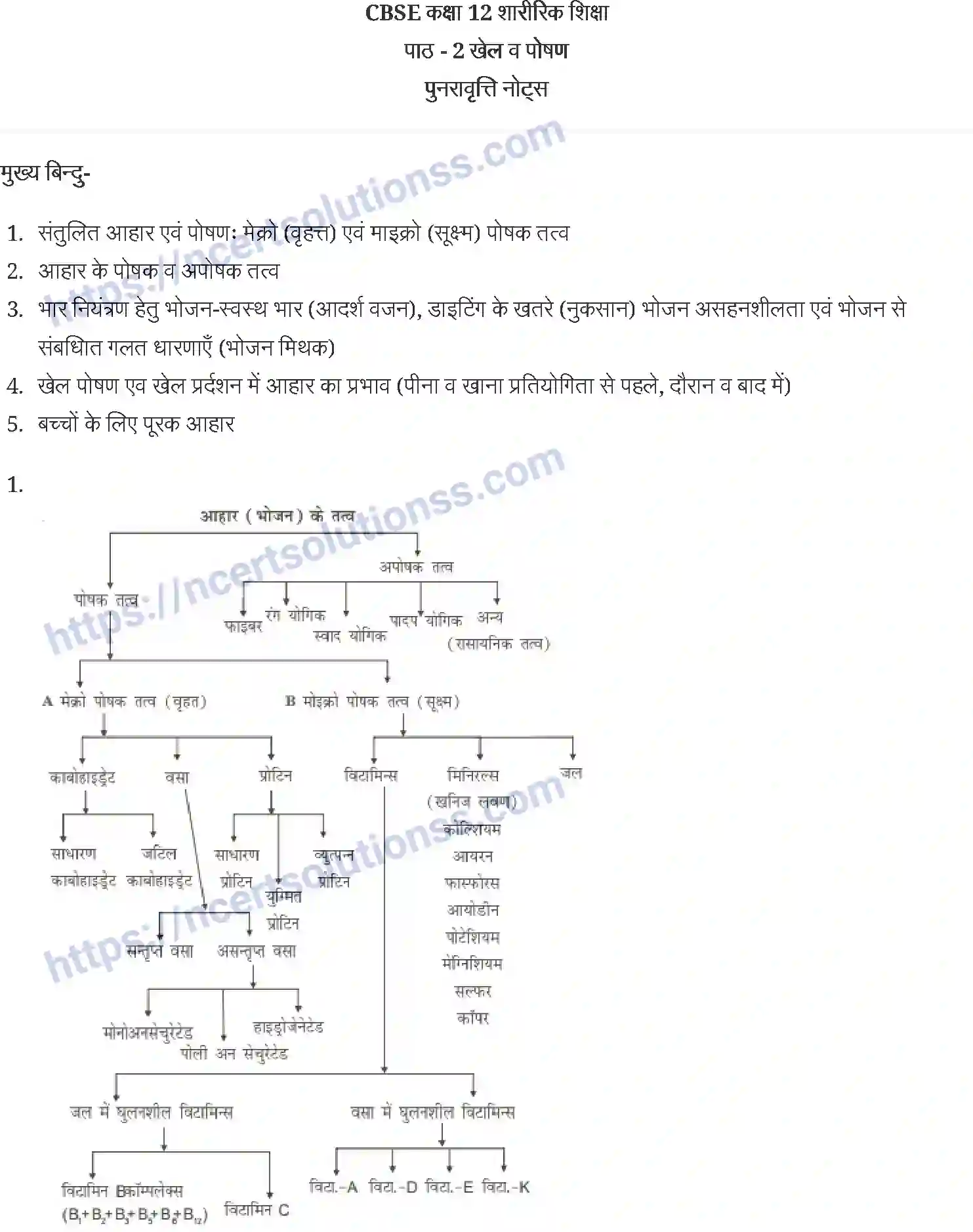 NCERT-Notes-Class-12-शारीरिक-शिक्षा-खेल-व-पोषण-928-page-1