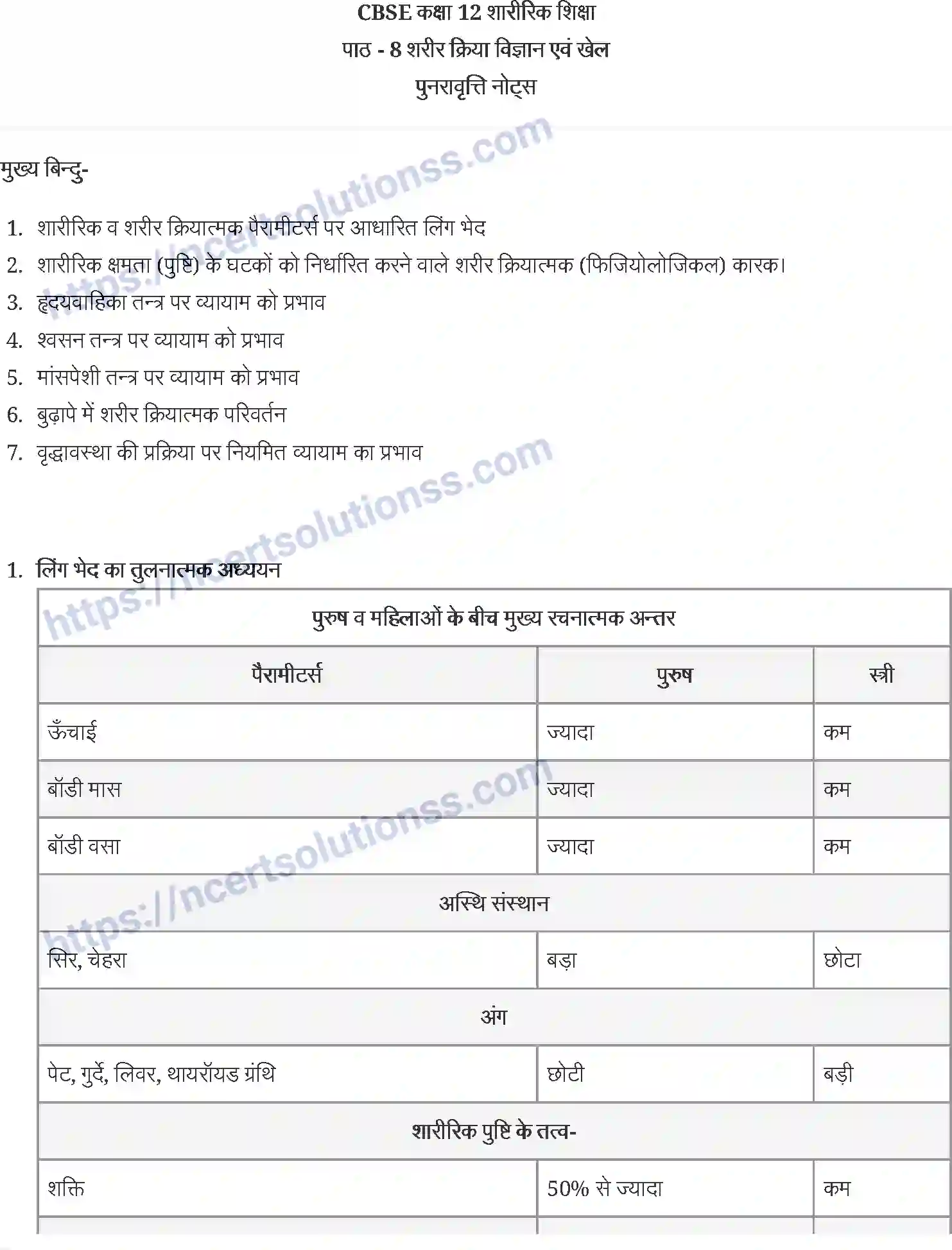 NCERT-Notes-Class-12-शारीरिक-शिक्षा-शरीर-क्रिया-विज्ञान-एवं-खेल-934-page-1