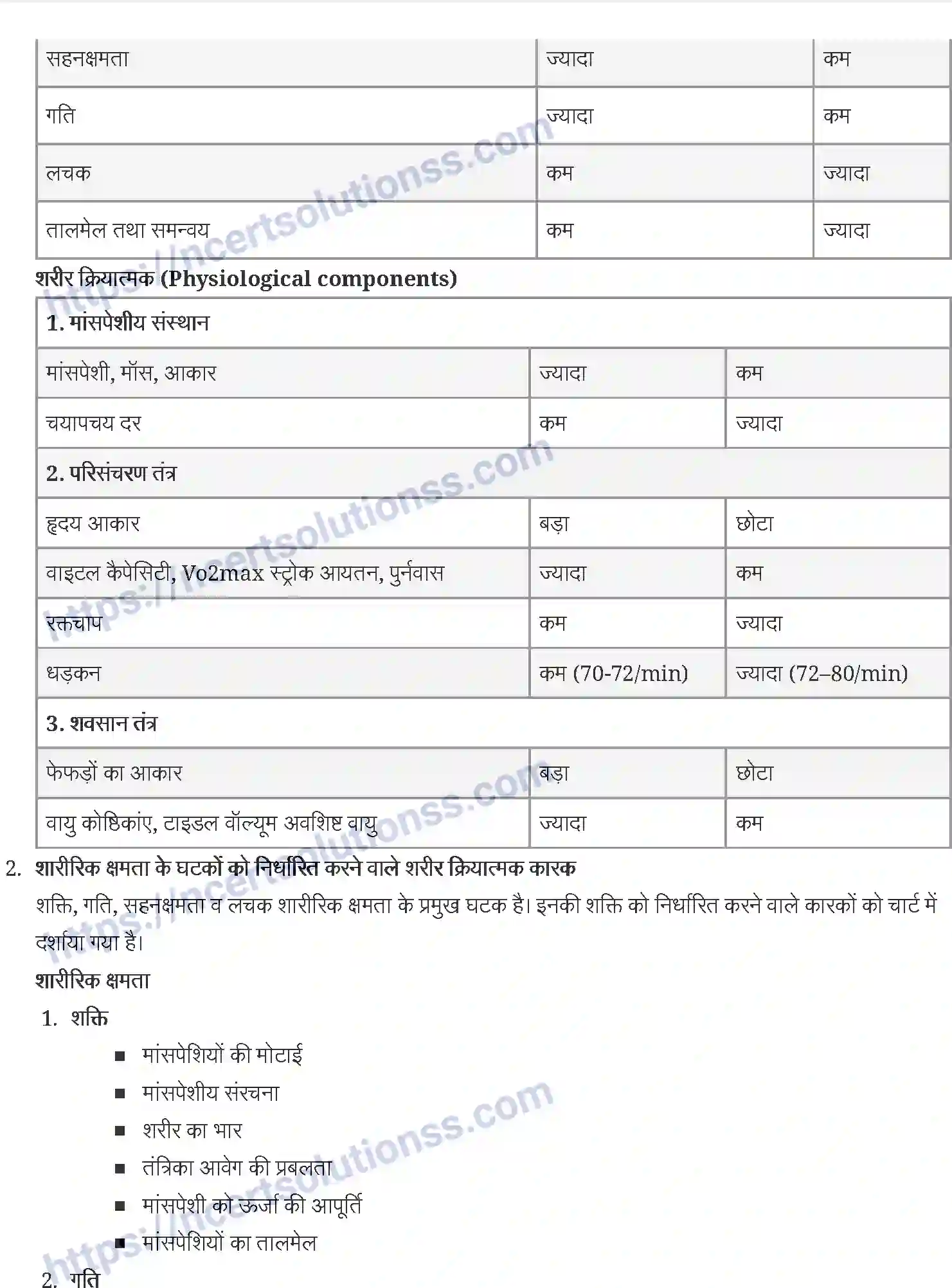 NCERT-Notes-Class-12-शारीरिक-शिक्षा-शरीर-क्रिया-विज्ञान-एवं-खेल-934-page-2