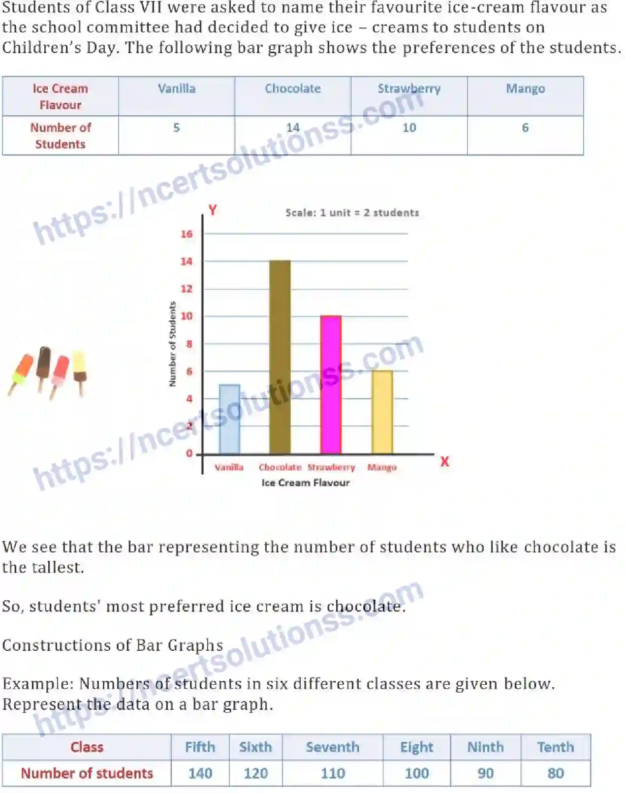NCERT-Notes-Class-6-Maths-Data-Handling-740-page-5